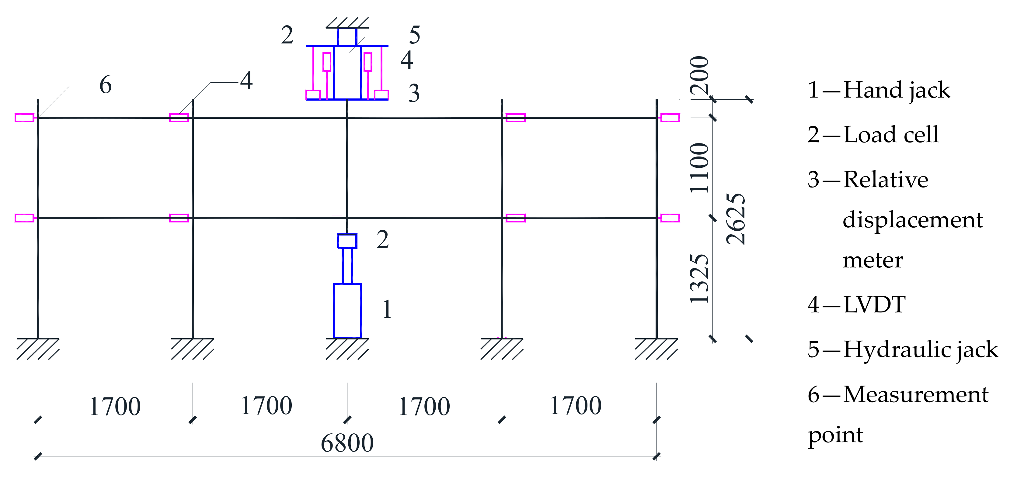 Sustainability 11 04195 g003 550