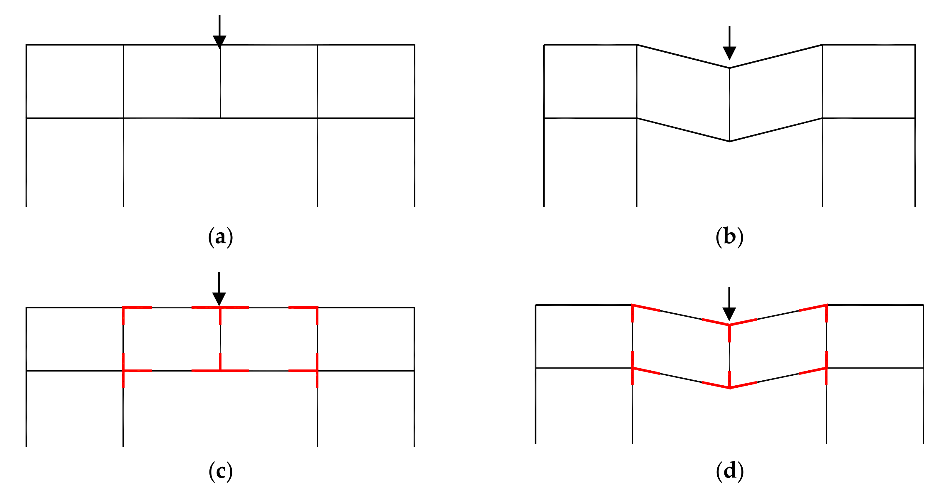 Sustainability 11 04195 g004 550
