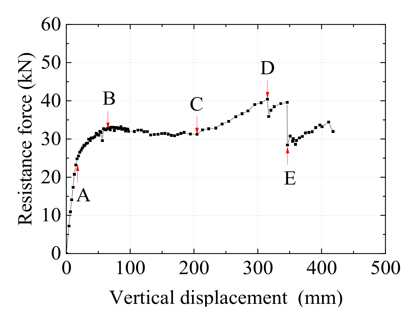 Sustainability 11 04195 g005 550