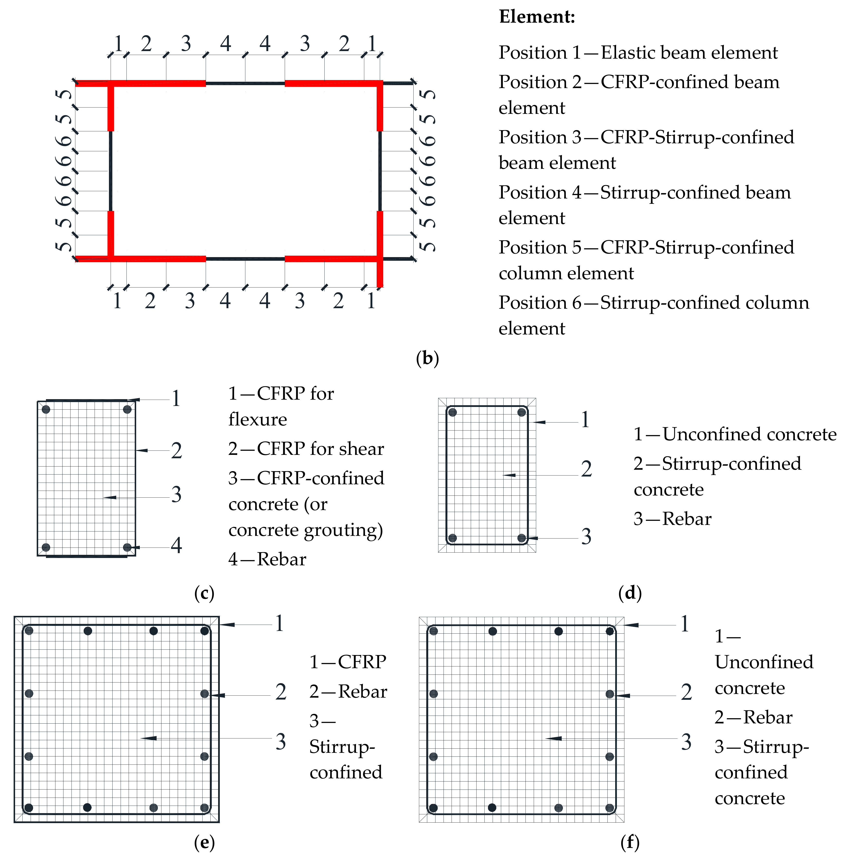 Sustainability 11 04195 g014b 550