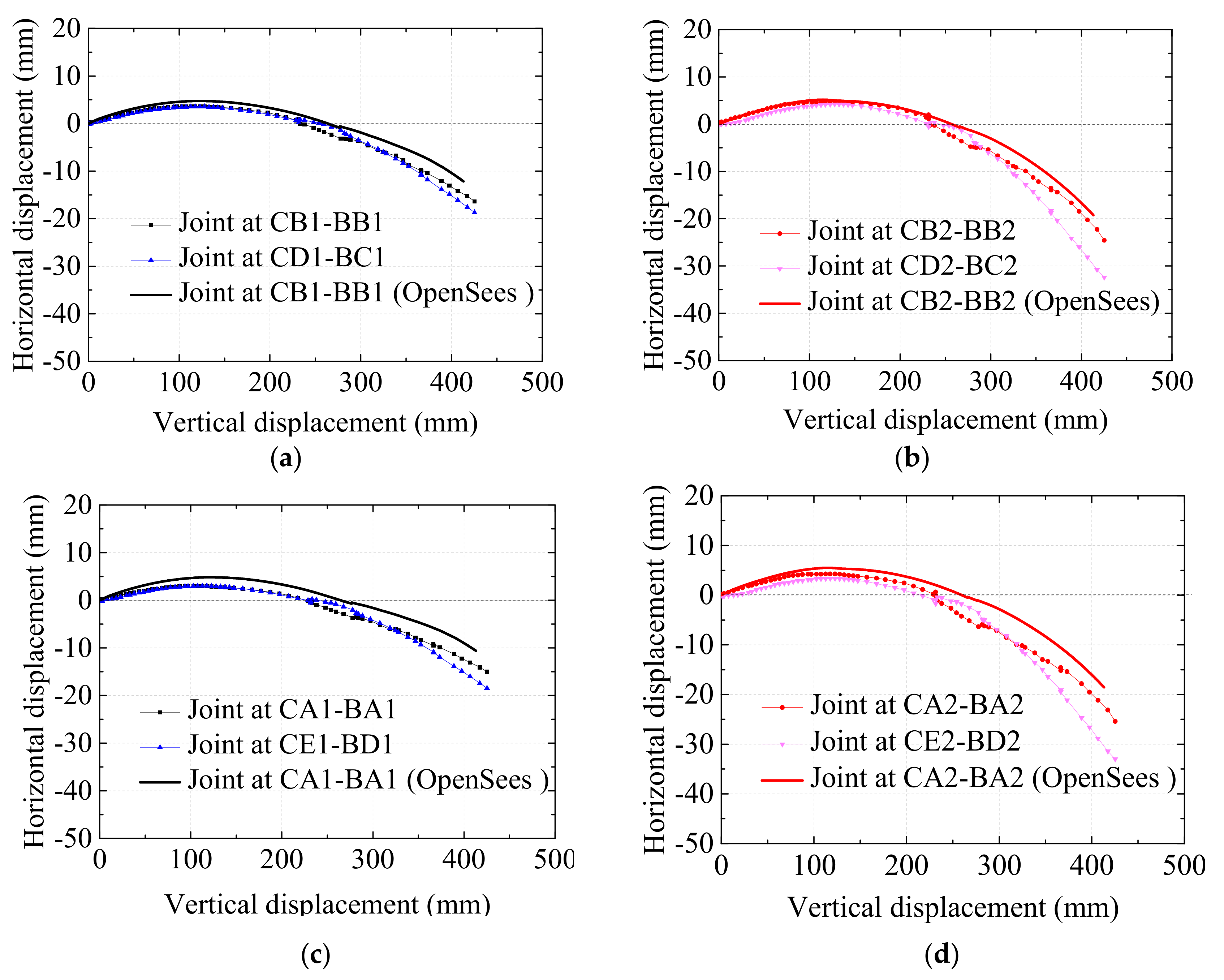 Sustainability 11 04195 g017 550