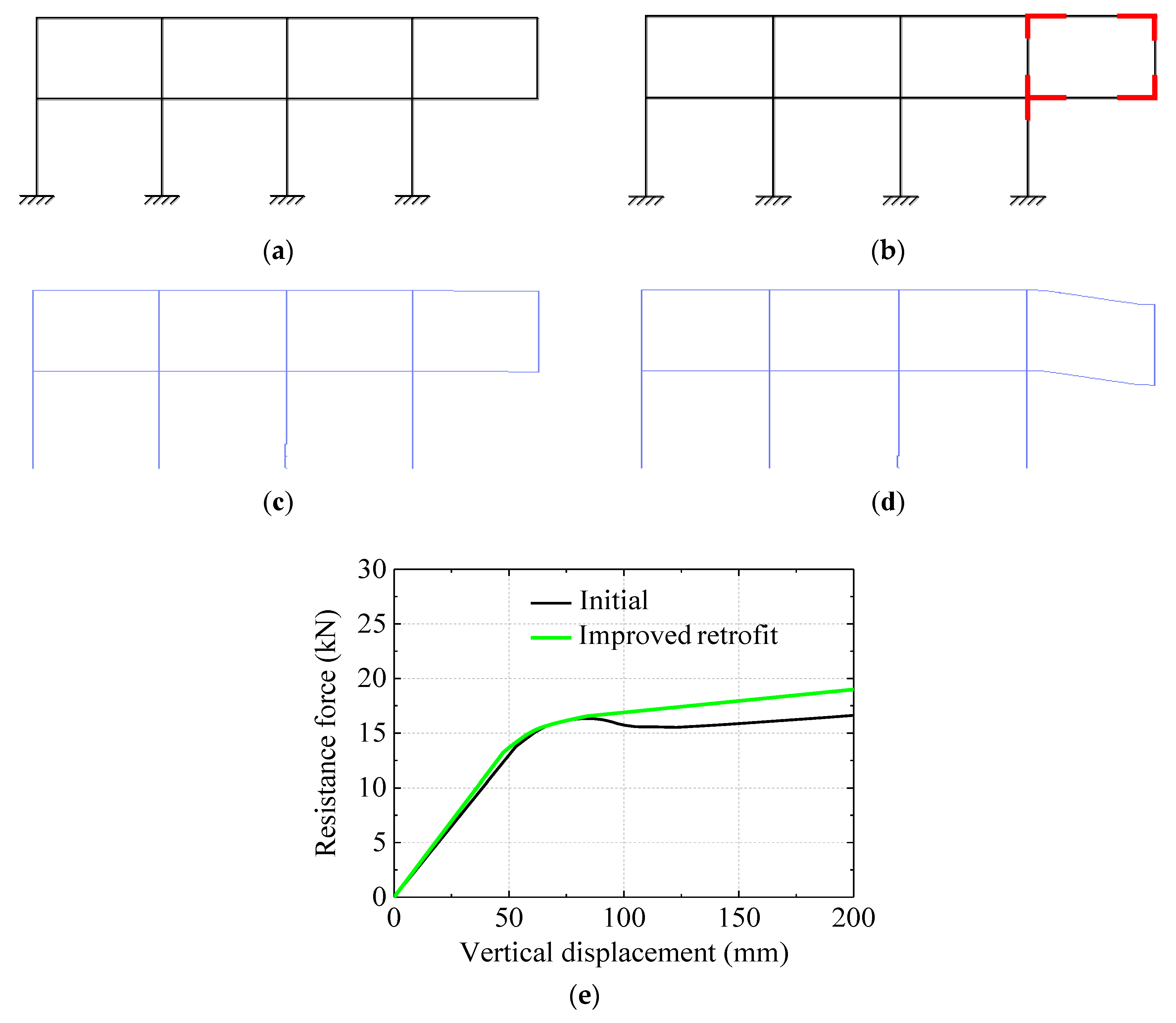 Sustainability 11 04195 g019 550
