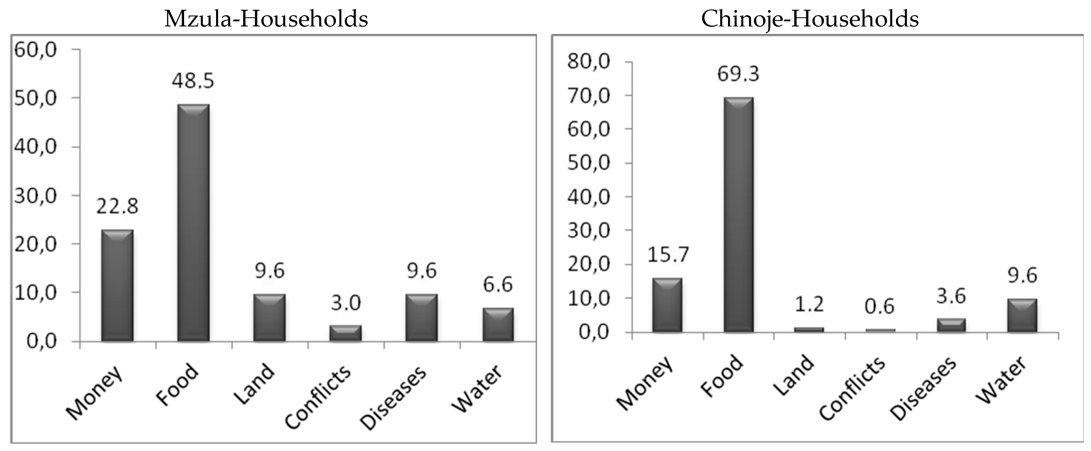 Sustainability 11 04196 g002 550