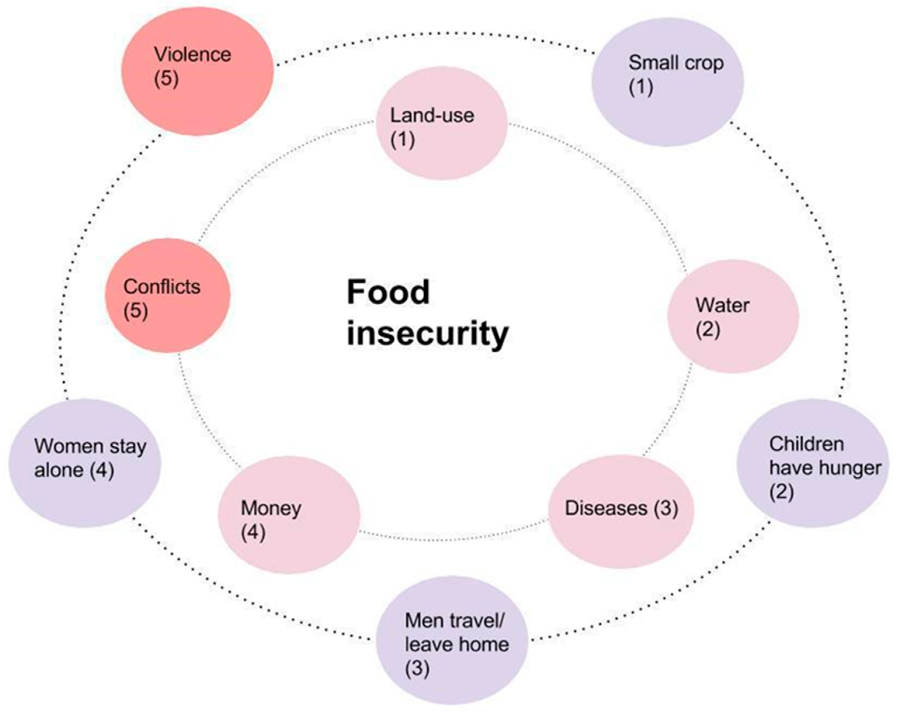 Sustainability 11 04196 g003 550