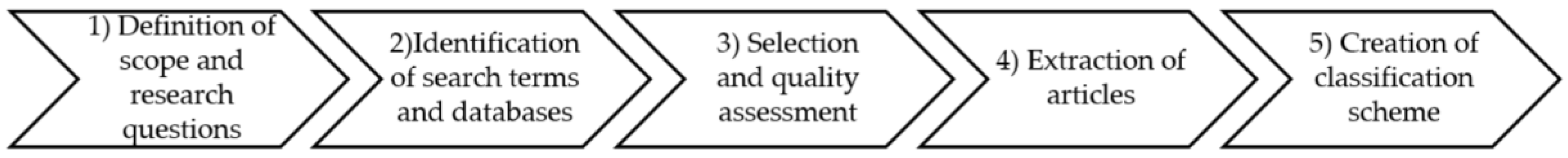 Sustainability 11 04200 g001 Sustainability 11 04200 g001