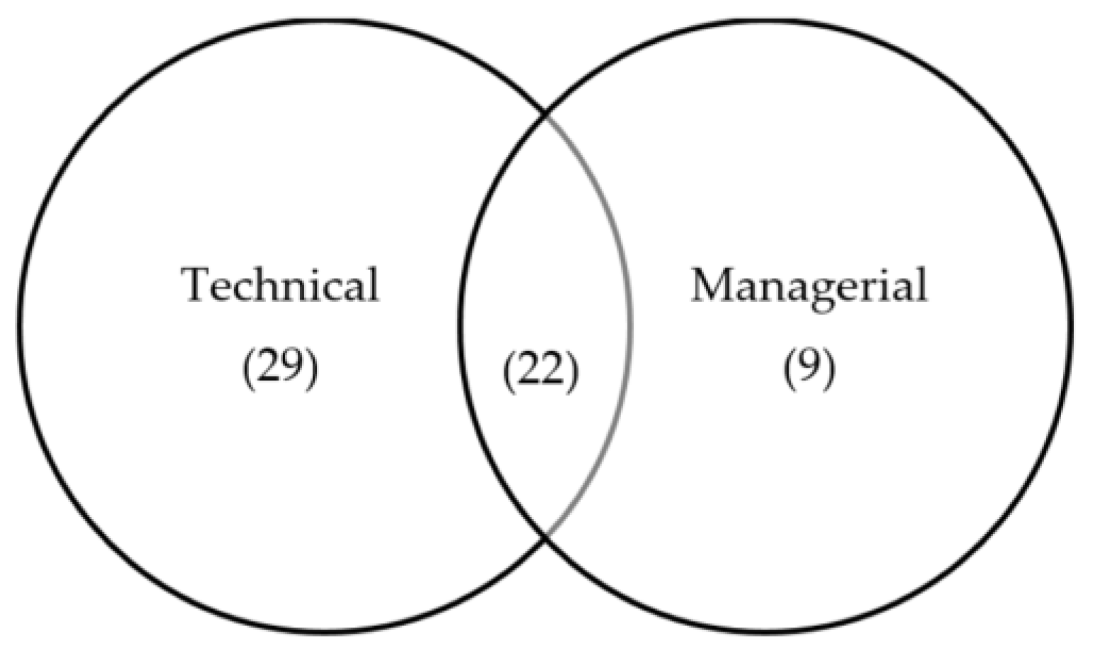 Sustainability 11 04200 g003 Sustainability 11 04200 g003