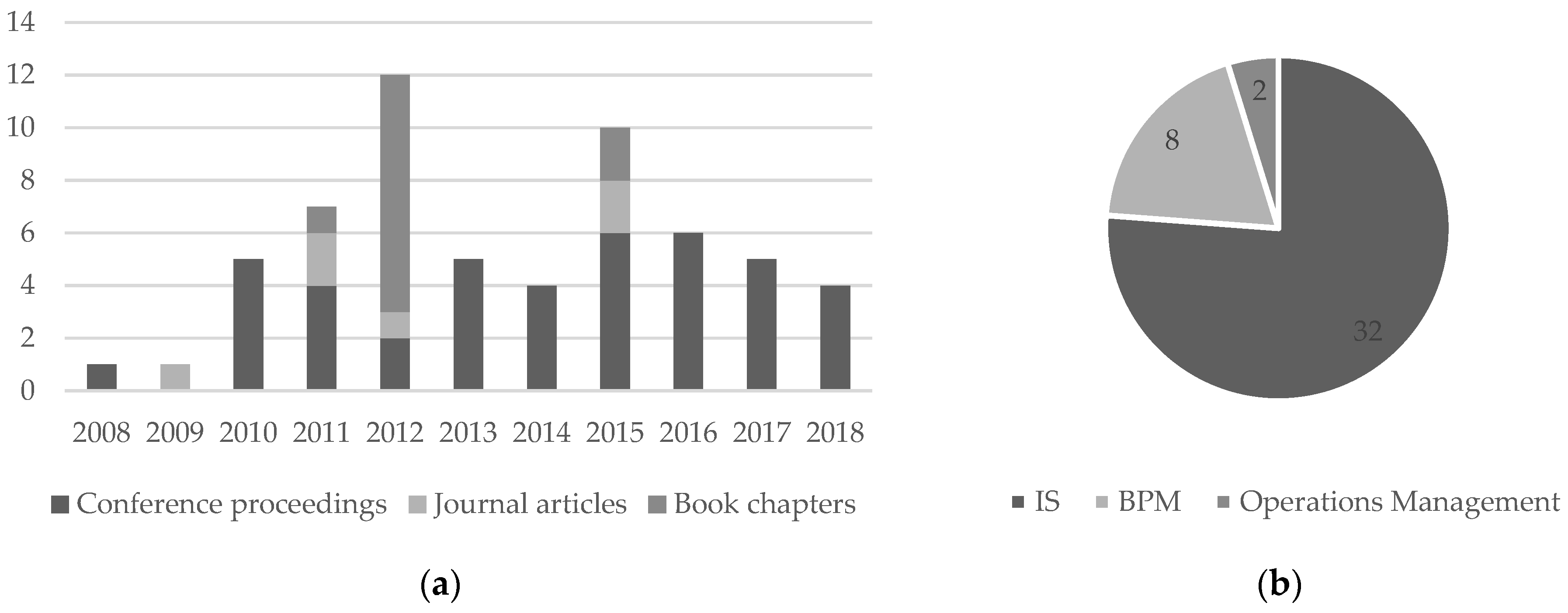 Sustainability 11 04200 g007 Sustainability 11 04200 g007