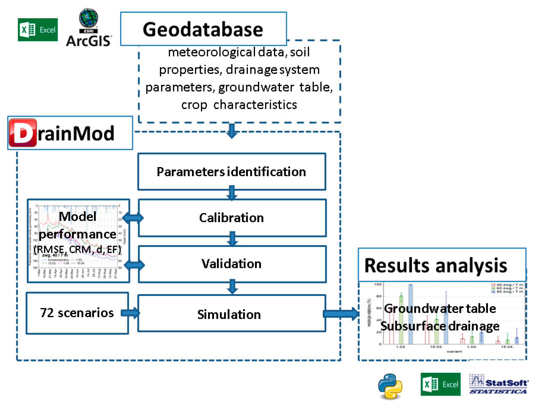 Sustainability 11 04201 g002