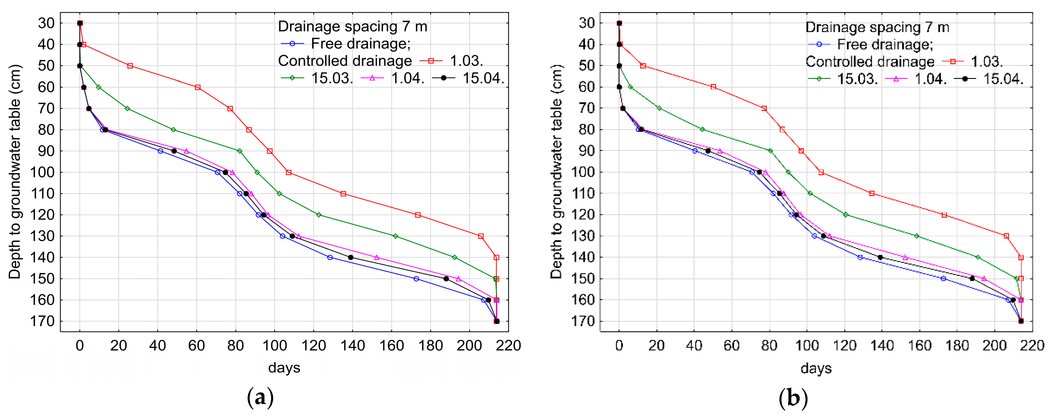 Sustainability 11 04201 g005a