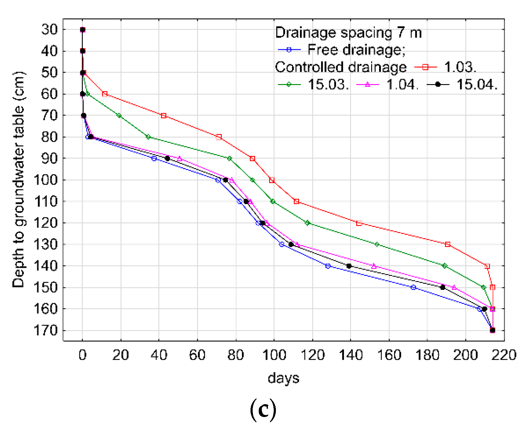 Sustainability 11 04201 g005b