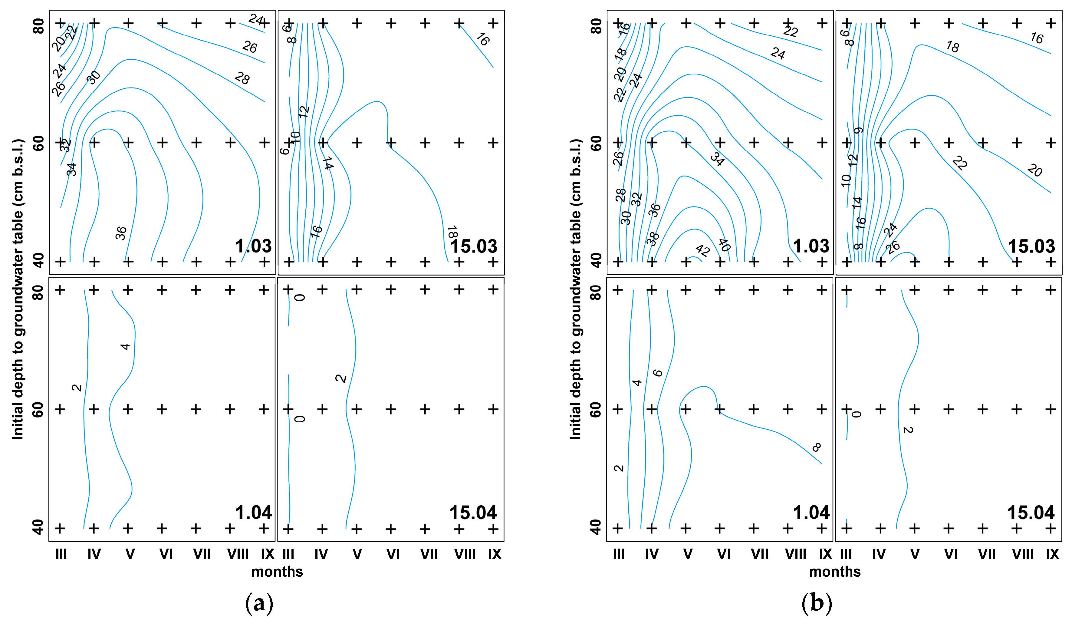 Sustainability 11 04201 g008