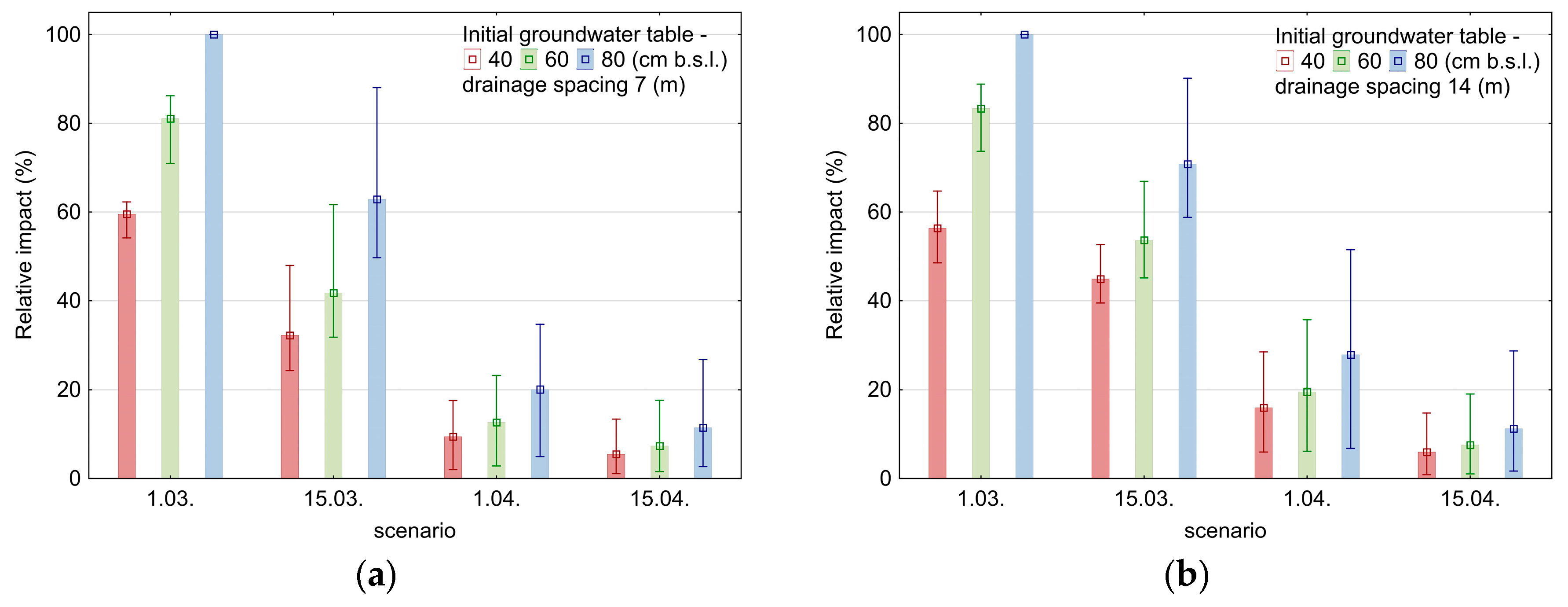 Sustainability 11 04201 g010