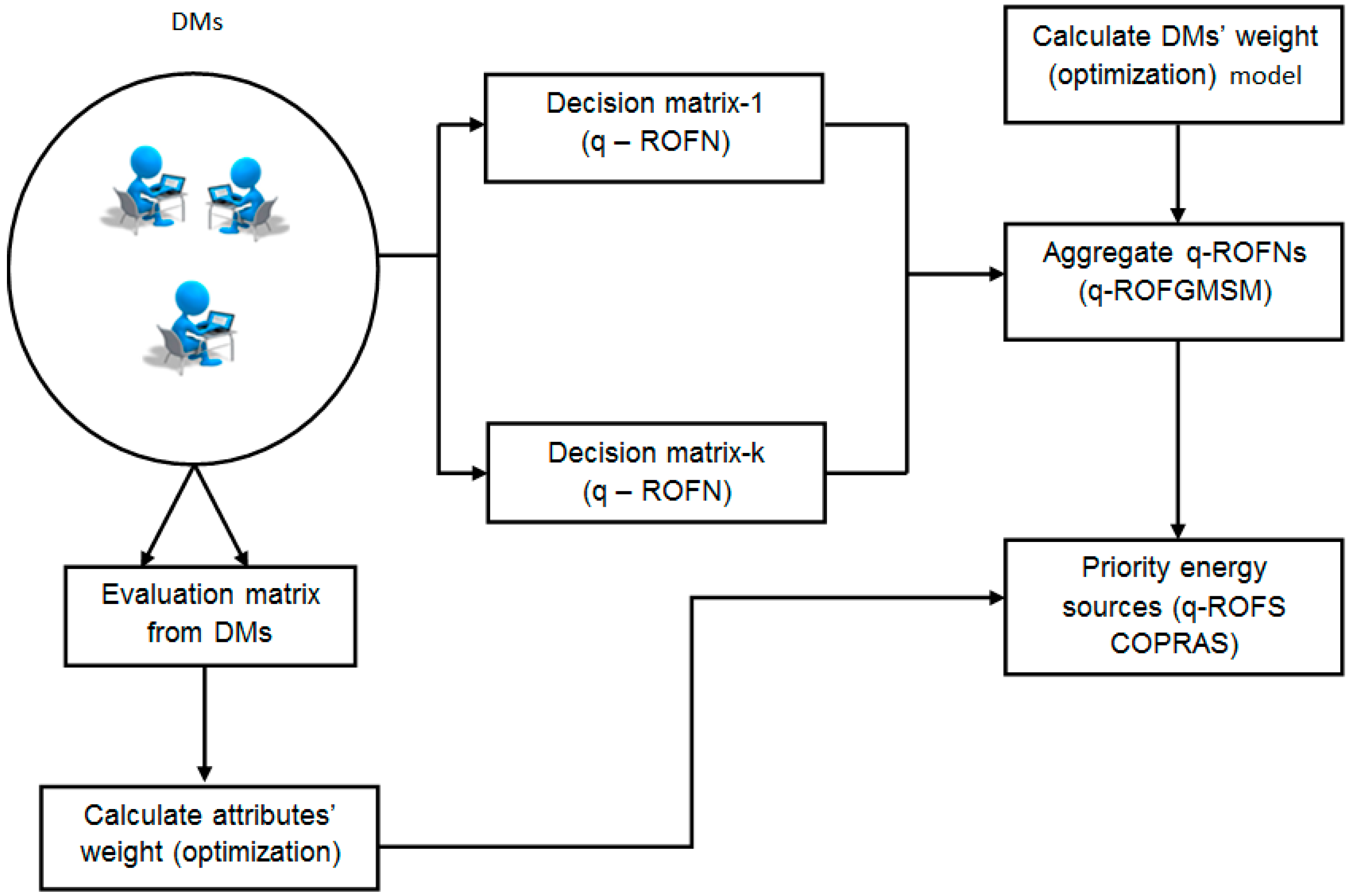 Sustainability 11 04202 g001