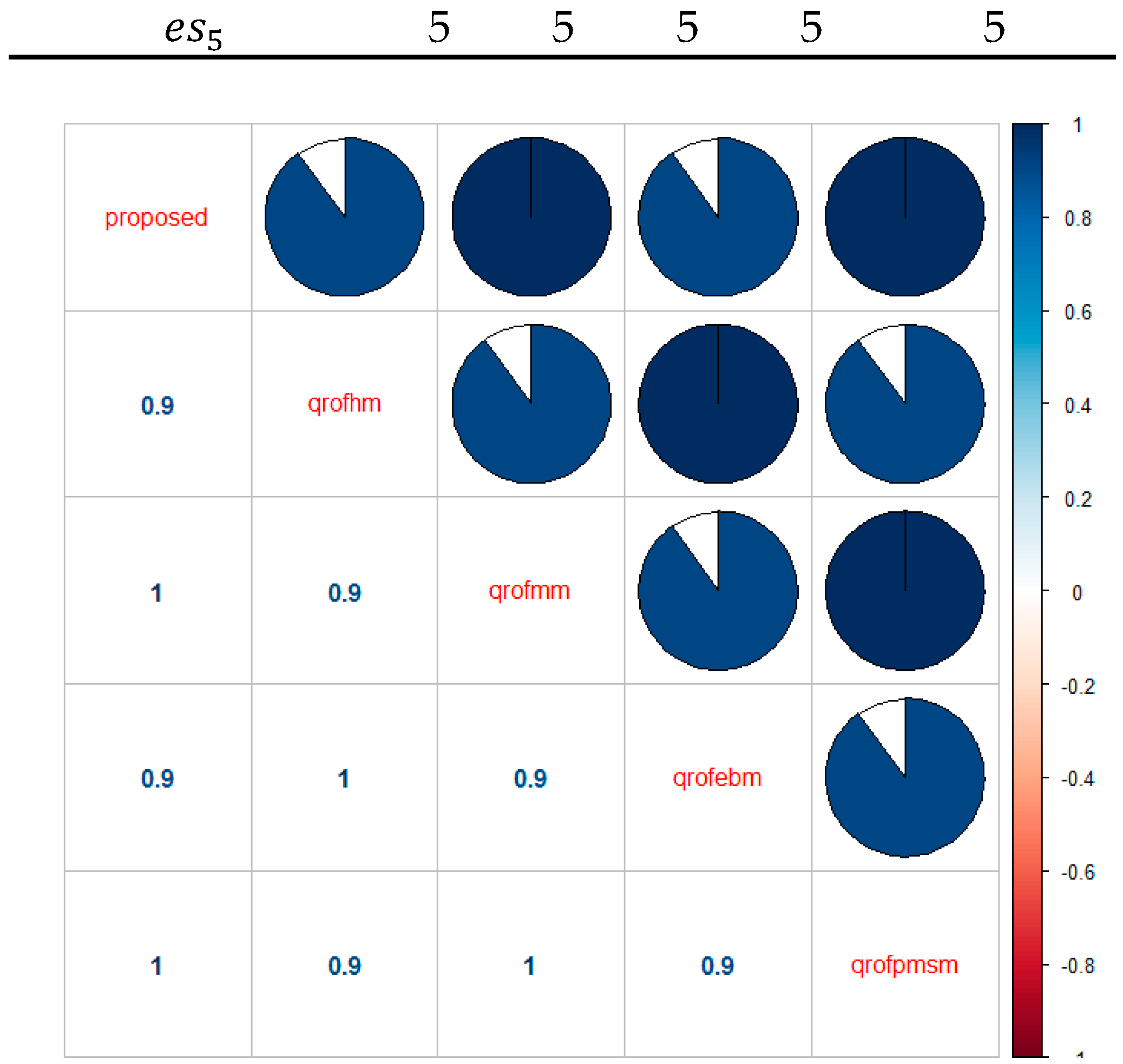 Sustainability 11 04202 g003