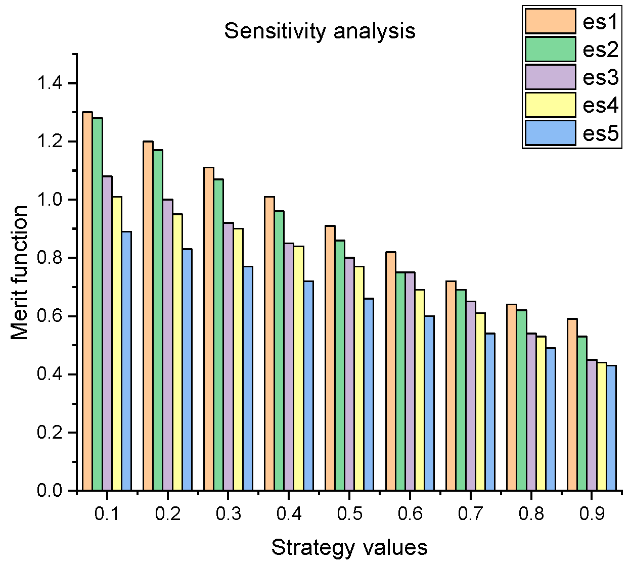 Sustainability 11 04202 g004