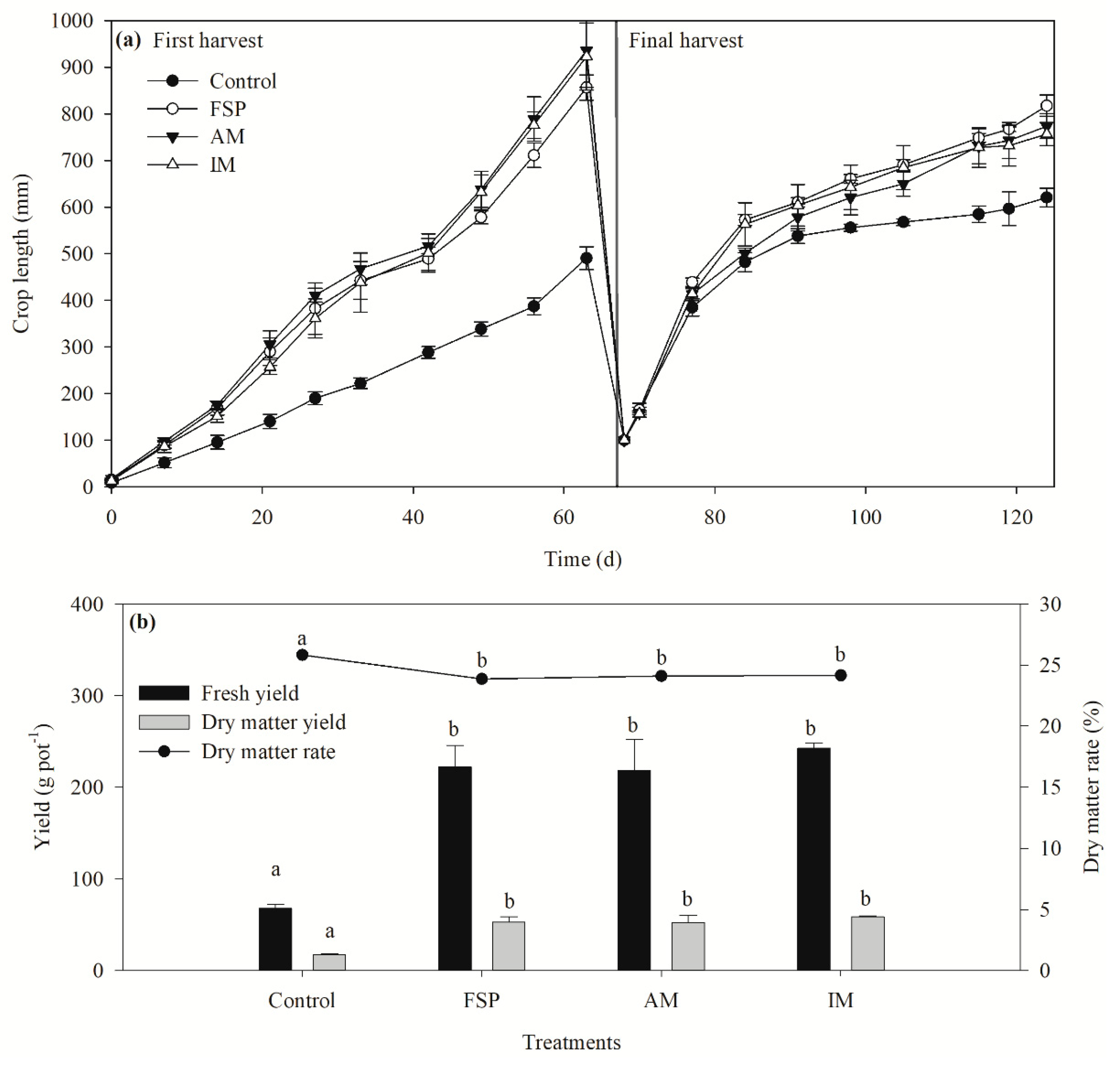Sustainability 11 04204 g003