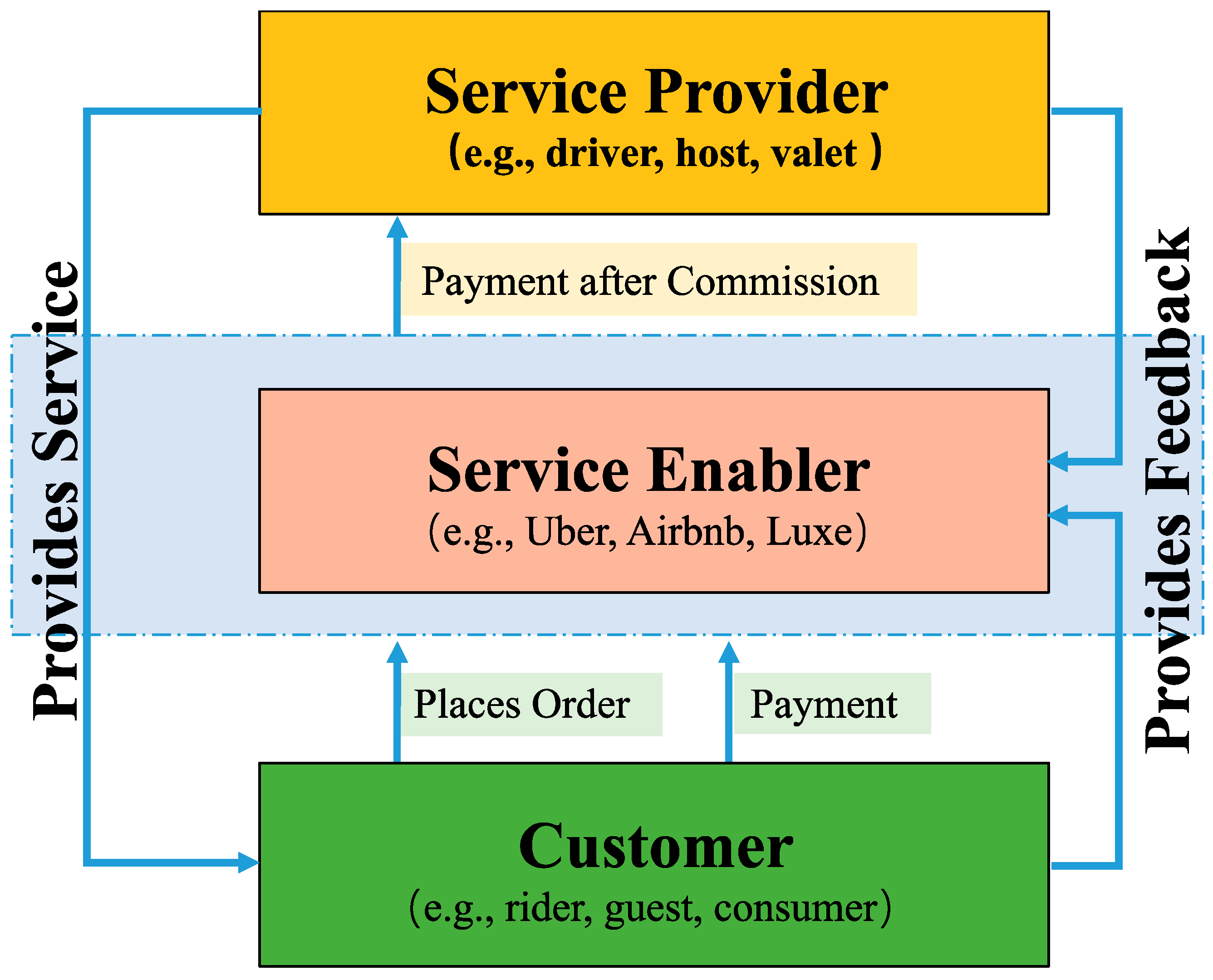 Sustainability 11 04207 g001 550