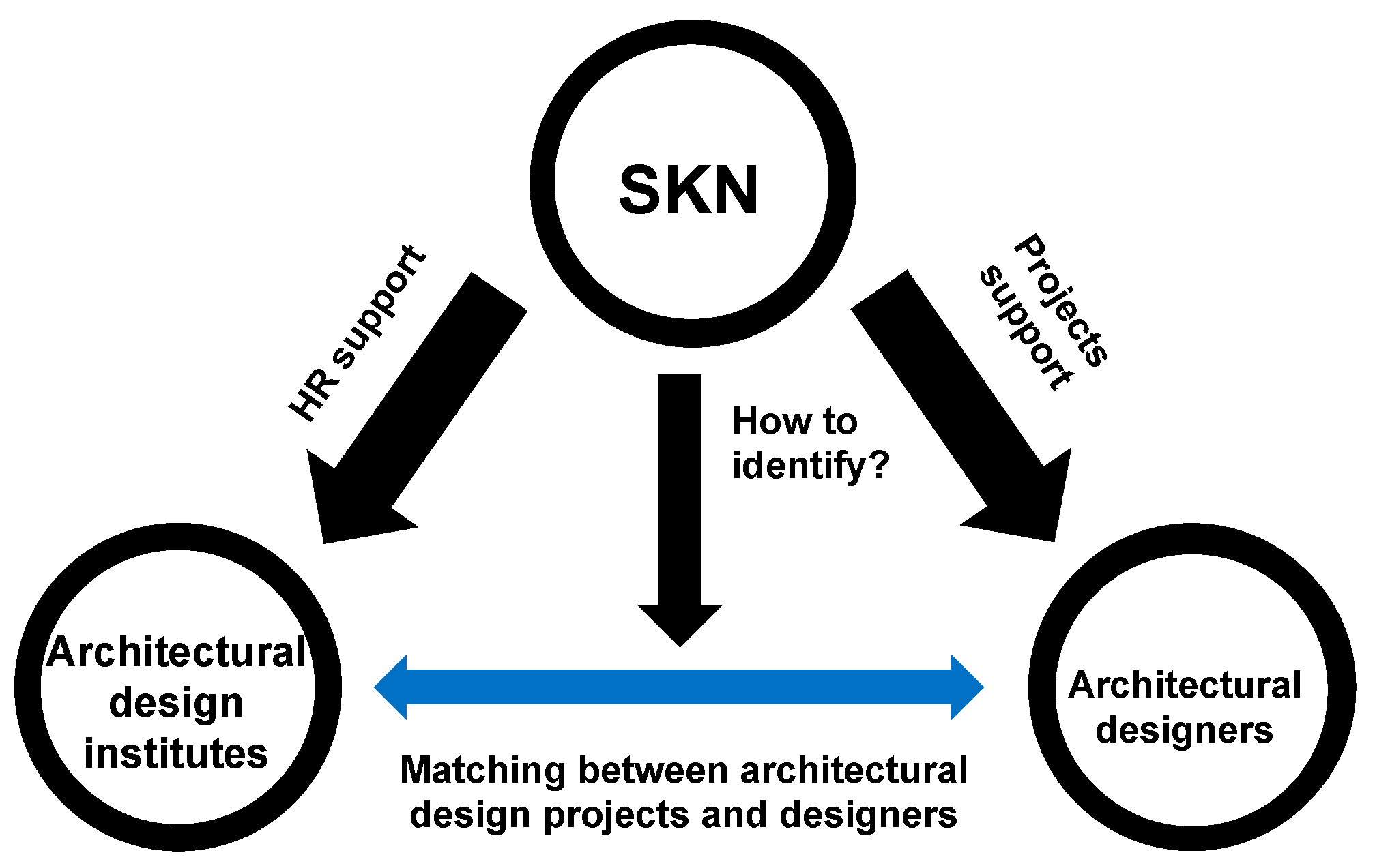 Sustainability 11 04207 g002 550