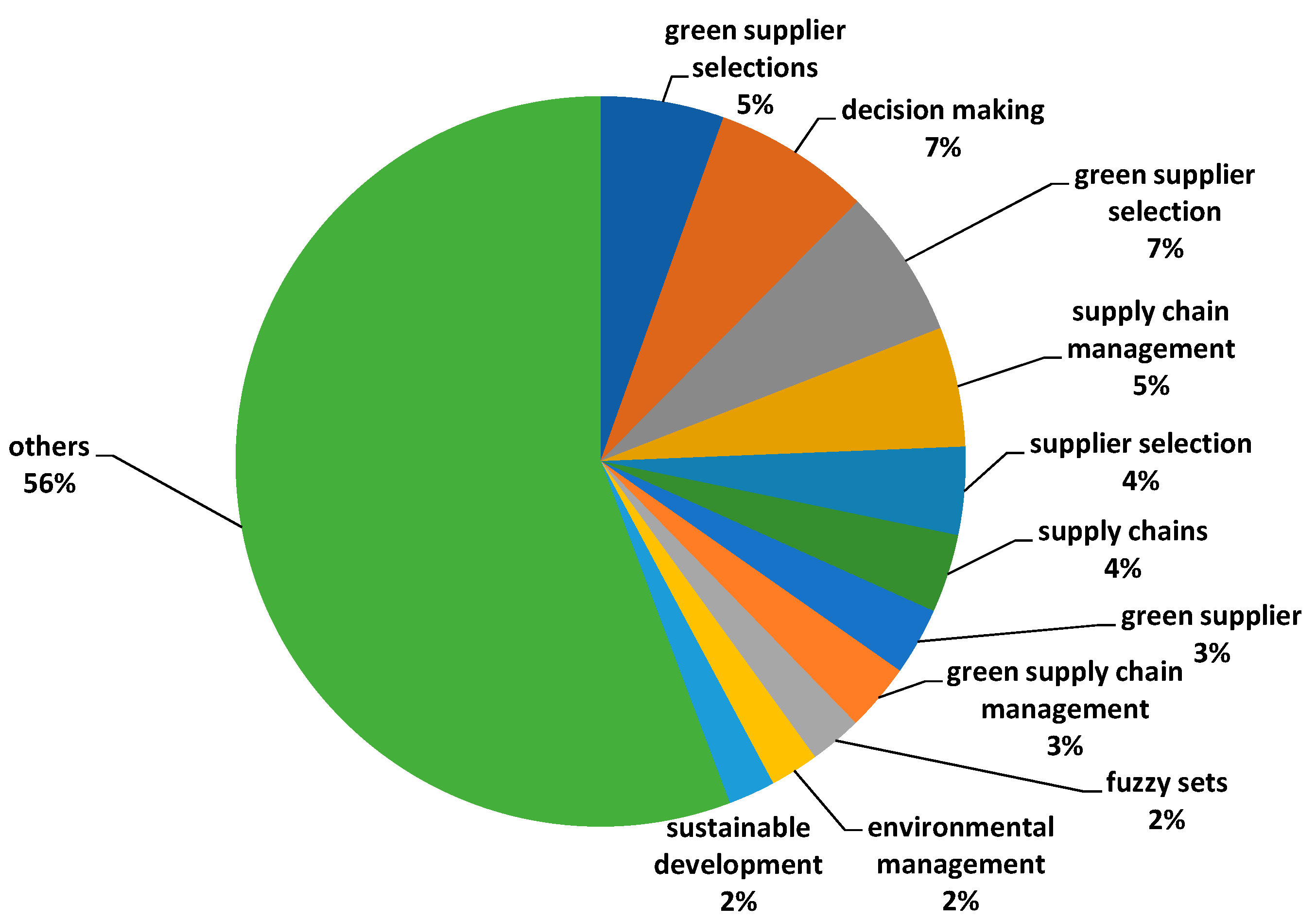 Ced Frequency Allocation Chart
