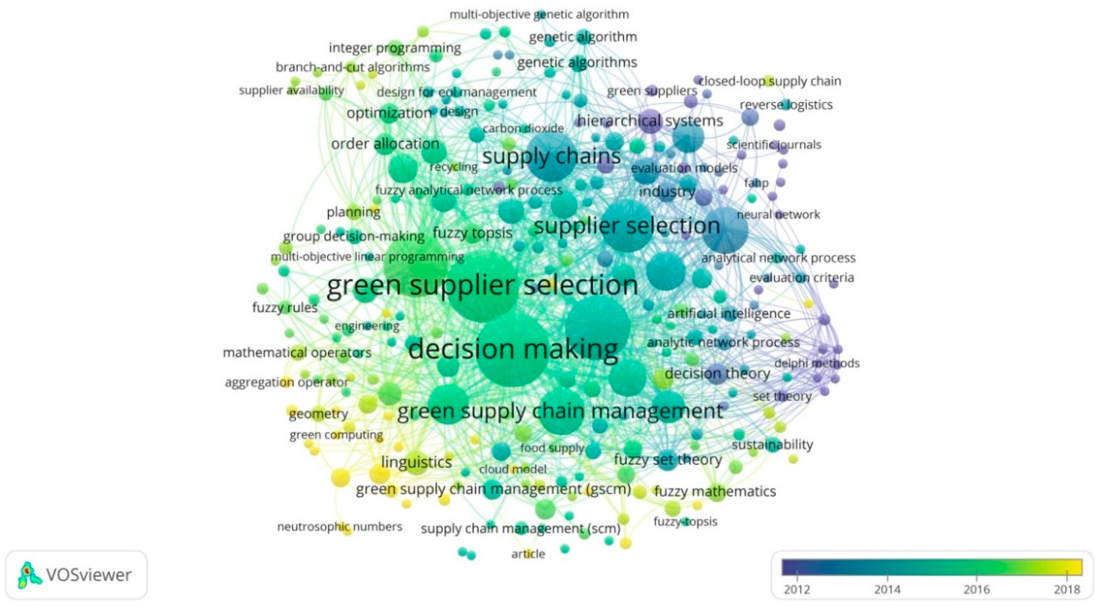 Sustainability 11 04208 g006 Sustainability 11 04208 g006