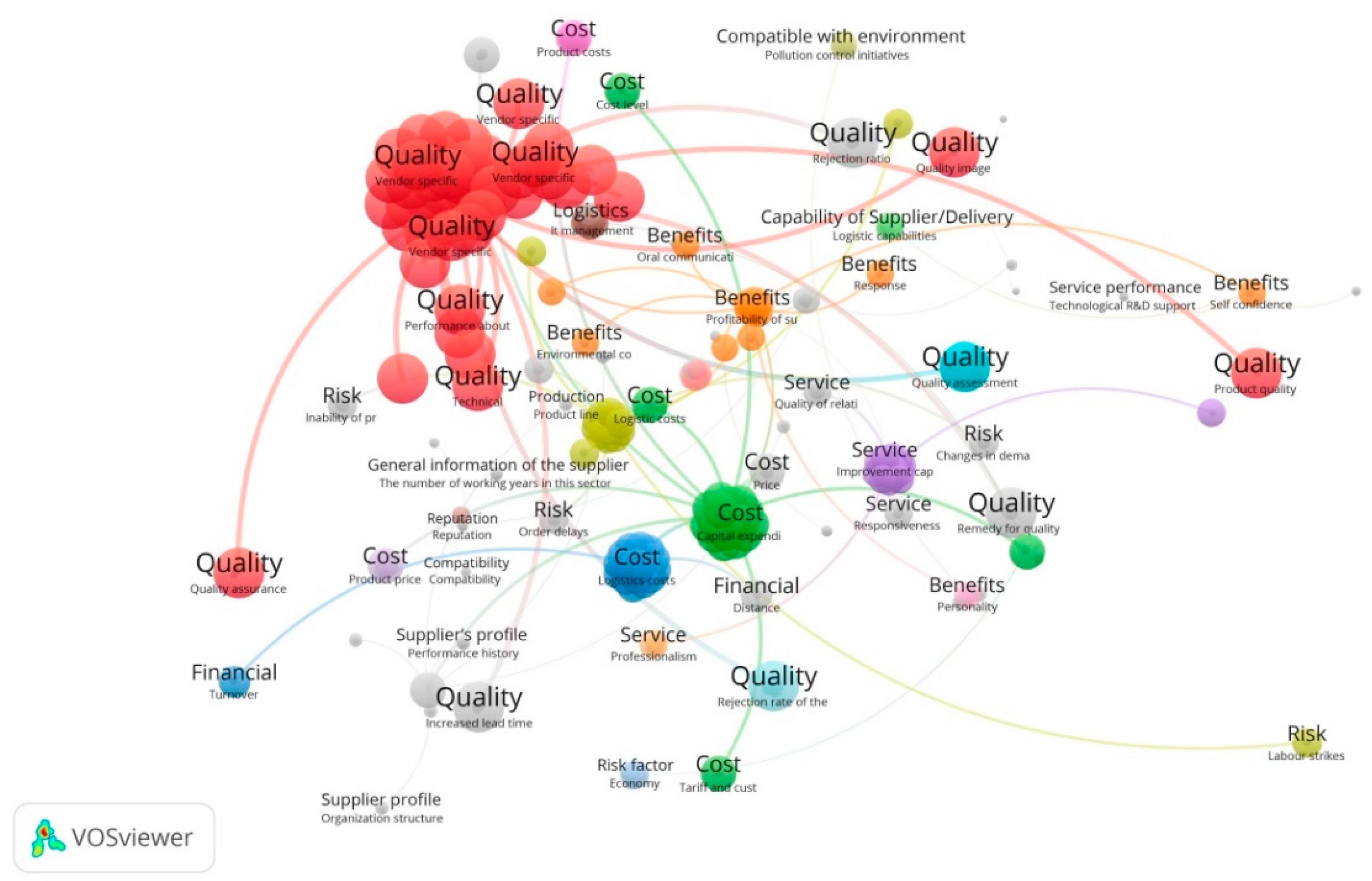 Mod Iss Organisation Chart