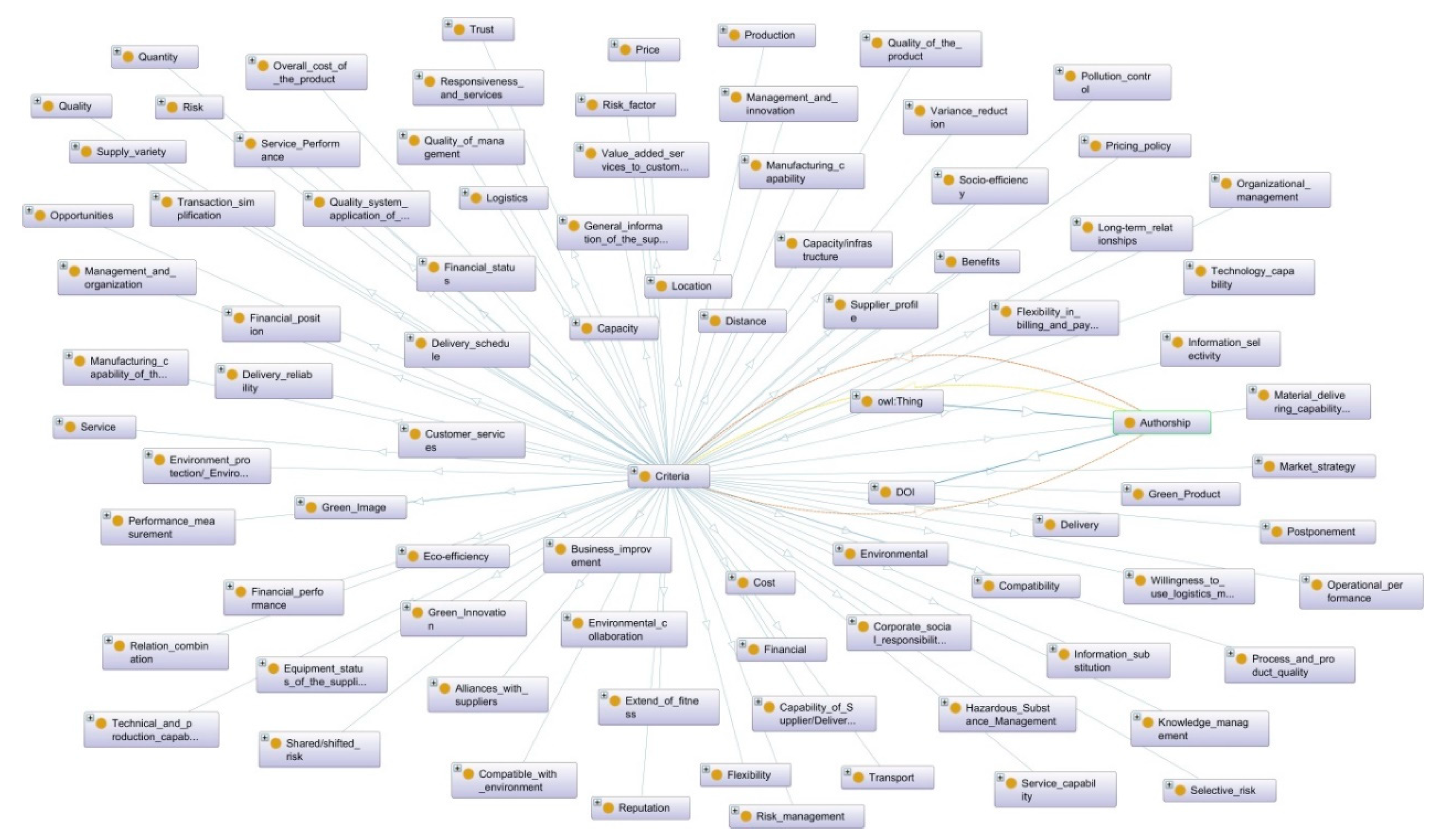 Sustainability 11 04208 g008 Sustainability 11 04208 g008