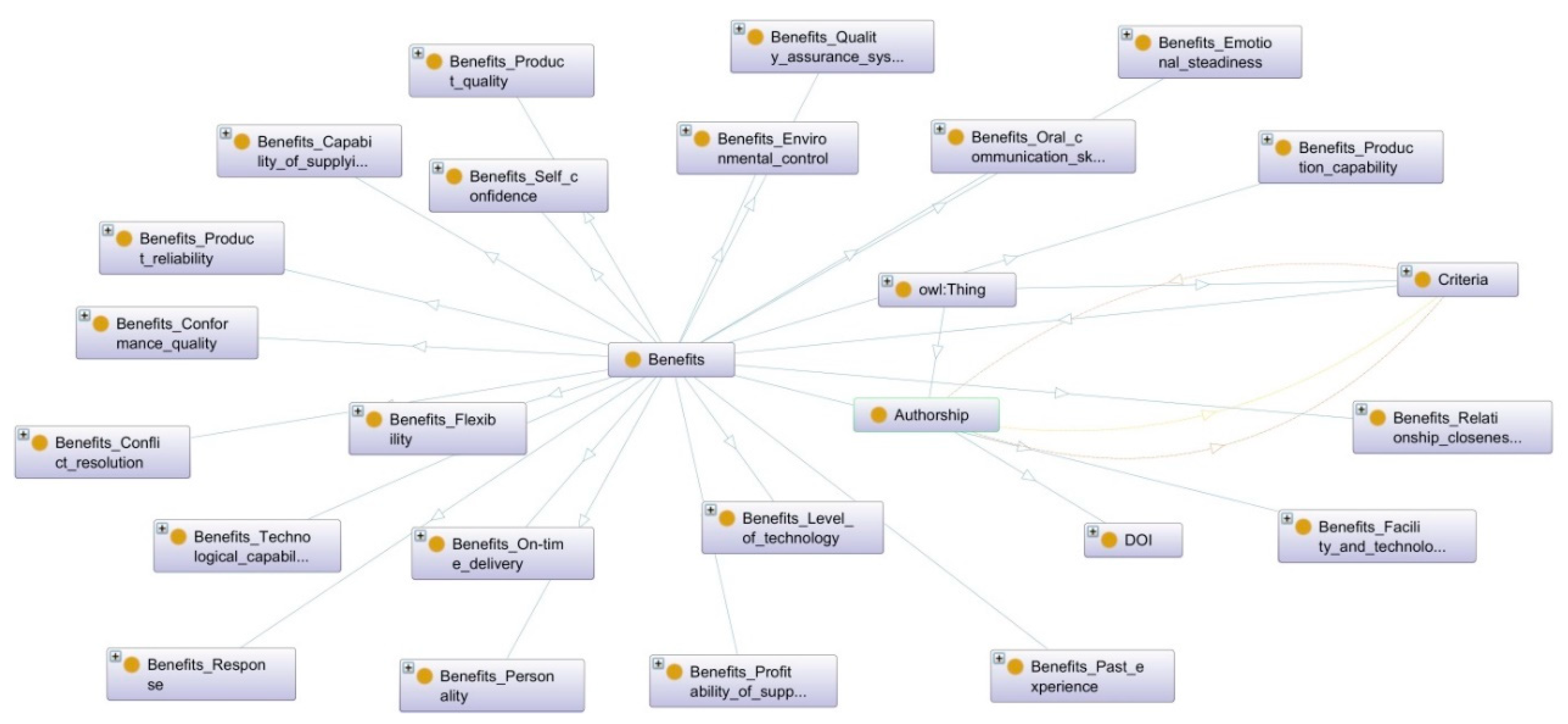Sustainability 11 04208 g009 Sustainability 11 04208 g009