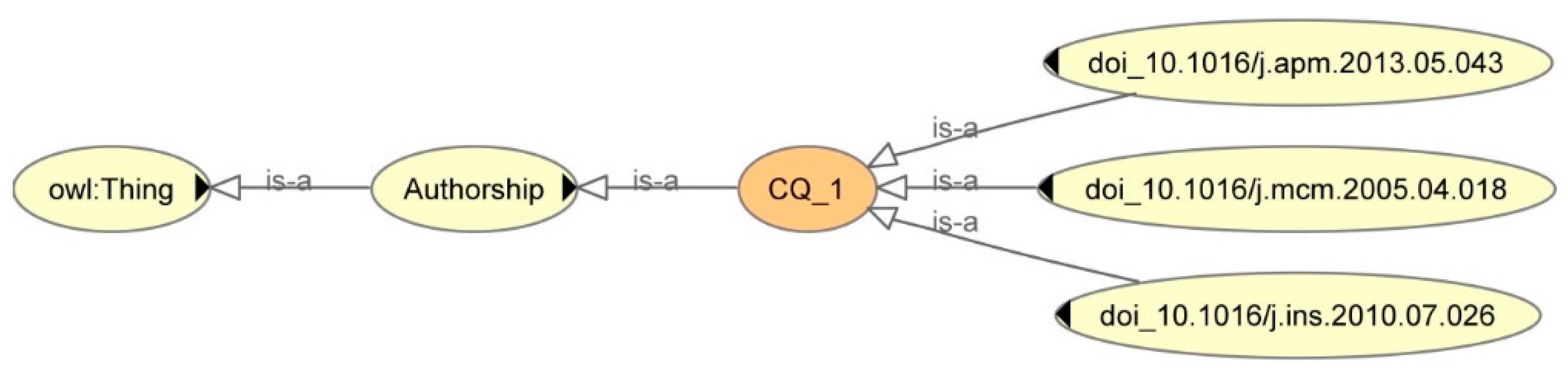 Sustainability 11 04208 g010 Sustainability 11 04208 g010