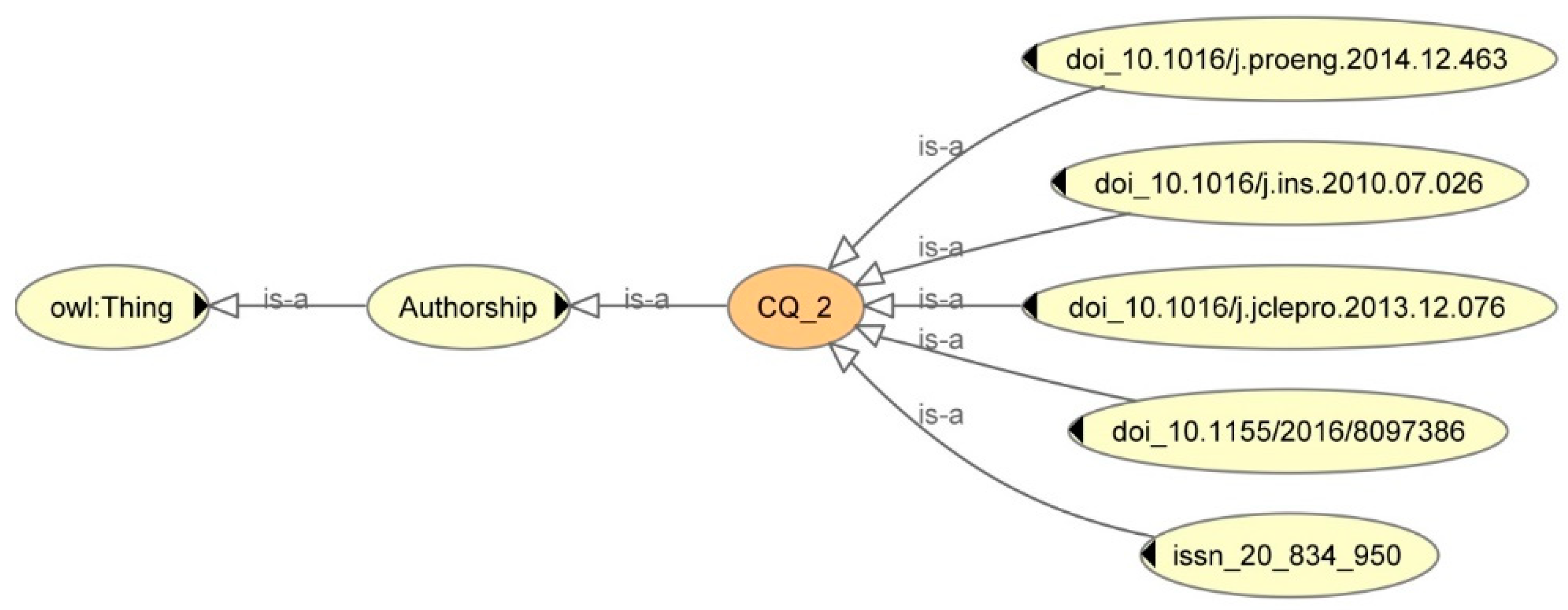 Sustainability 11 04208 g011 Sustainability 11 04208 g011