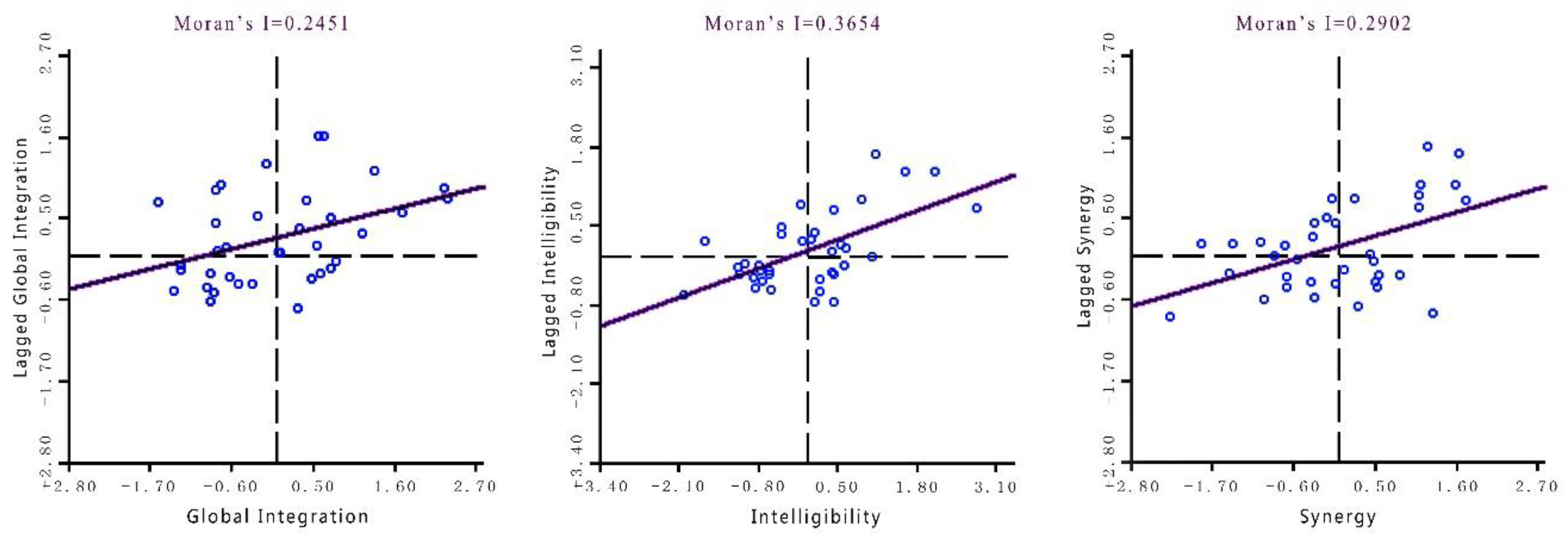 Sustainability 11 04209 g002 550