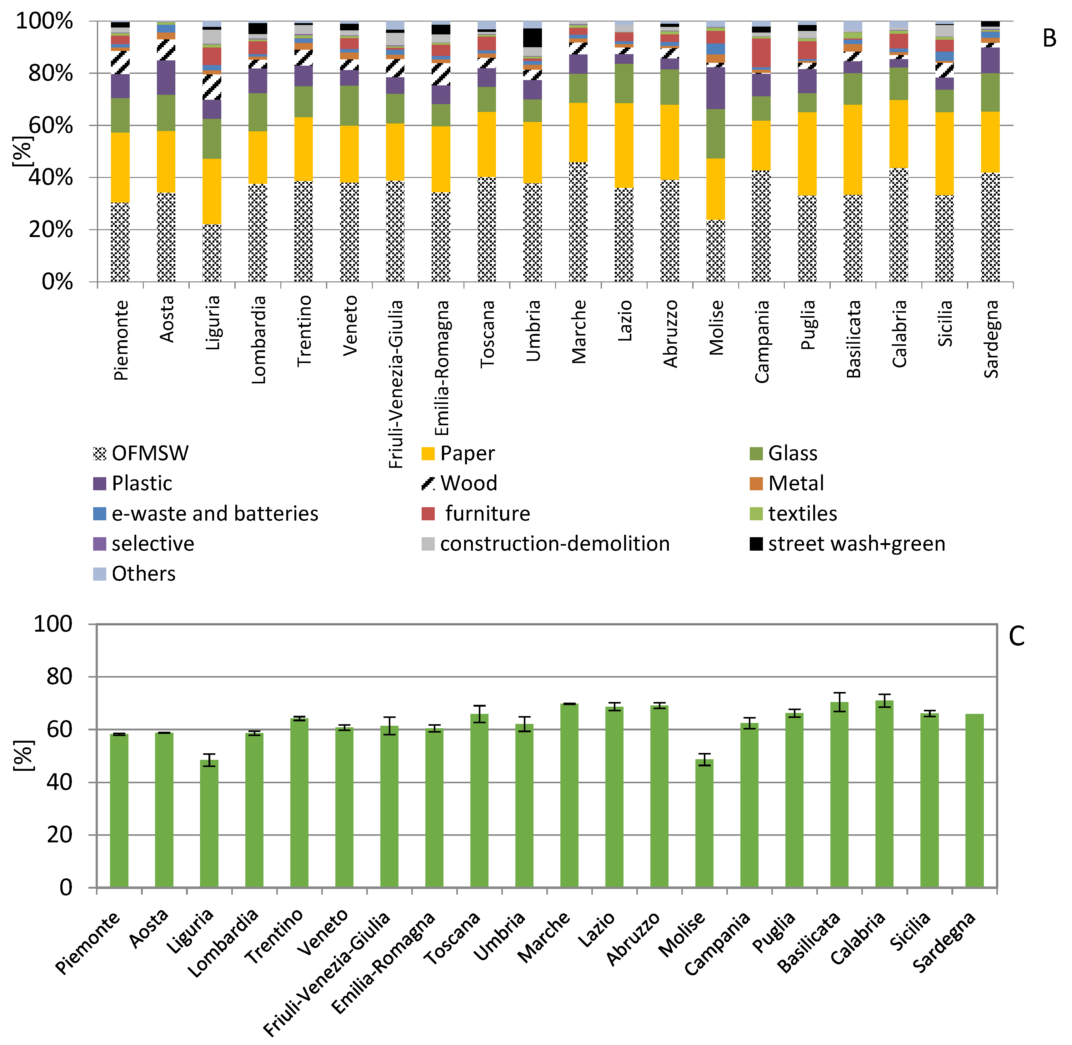 Sustainability 11 04213 g003b Sustainability 11 04213 g003b