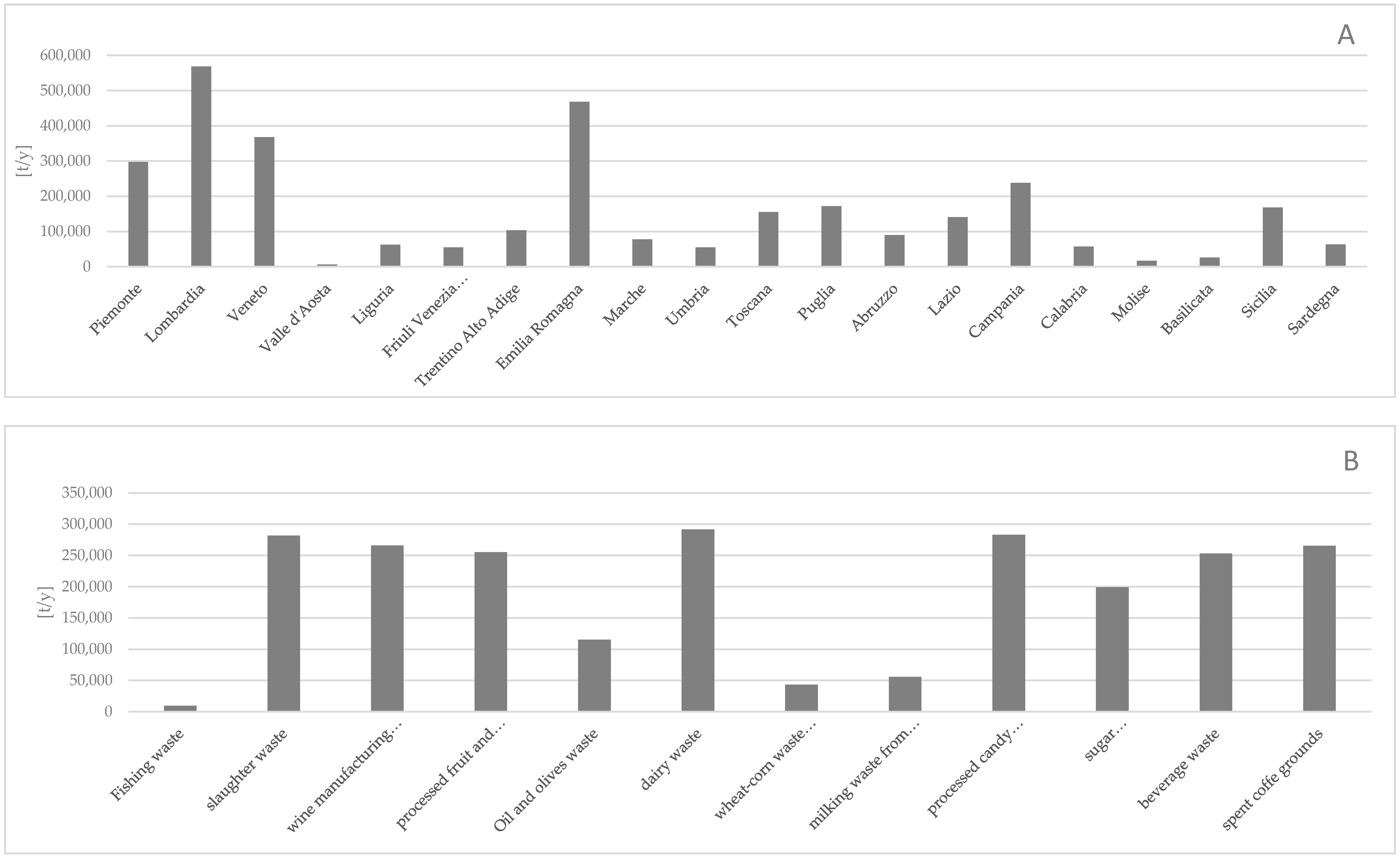 Sustainability 11 04213 g005 Sustainability 11 04213 g005