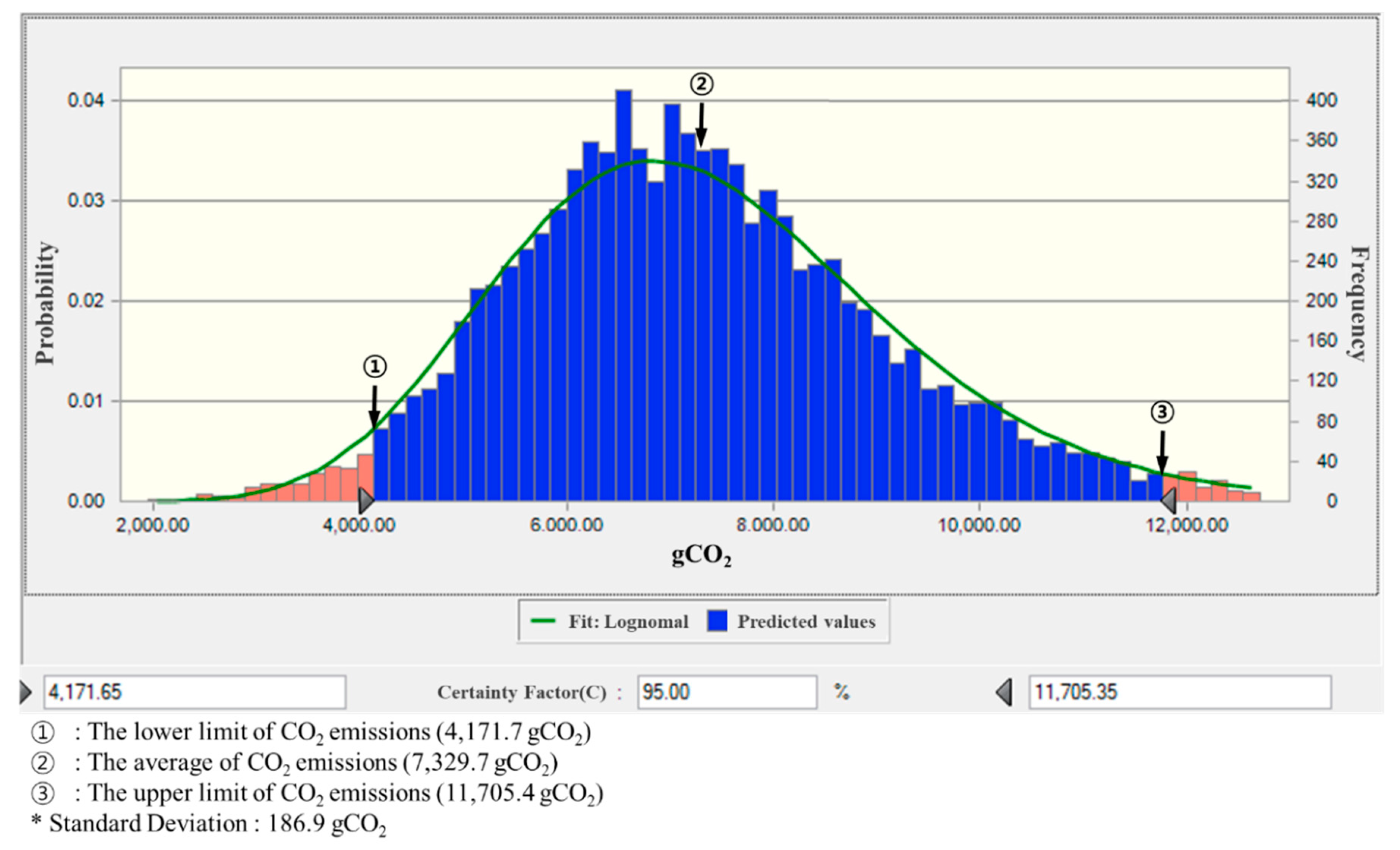 Sustainability 11 04215 g002 550
