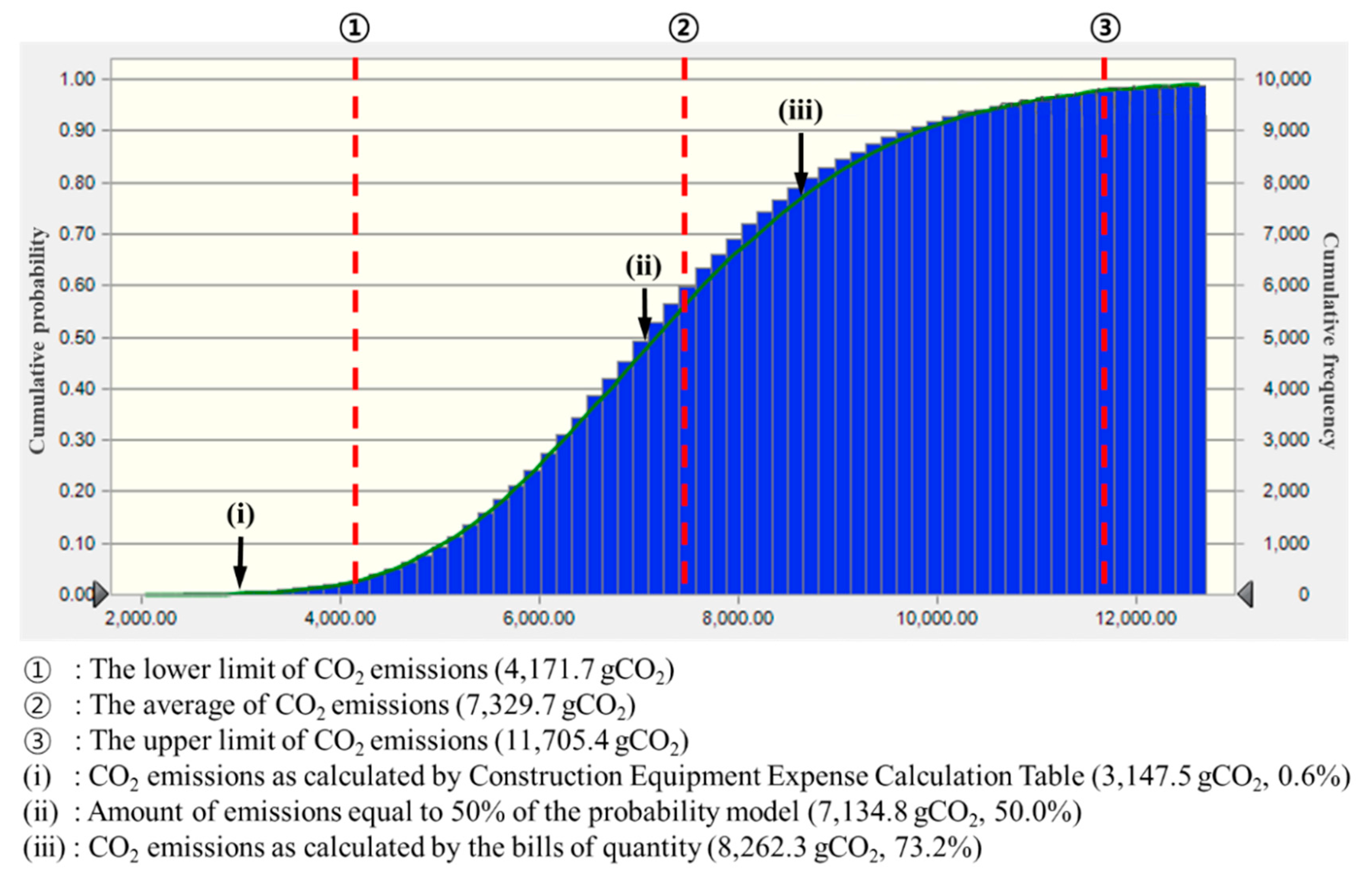 Sustainability 11 04215 g003 550
