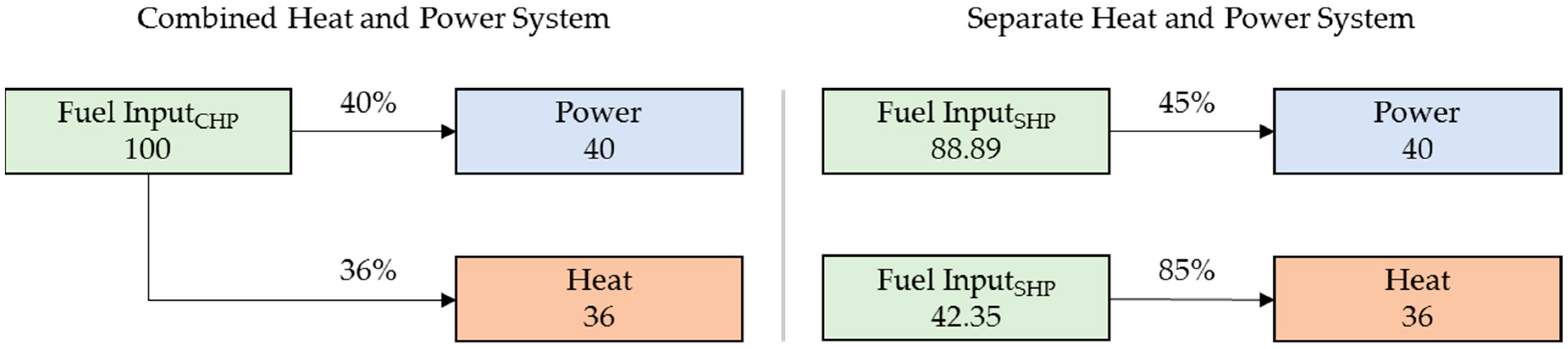Sustainability 11 04216 g001 550