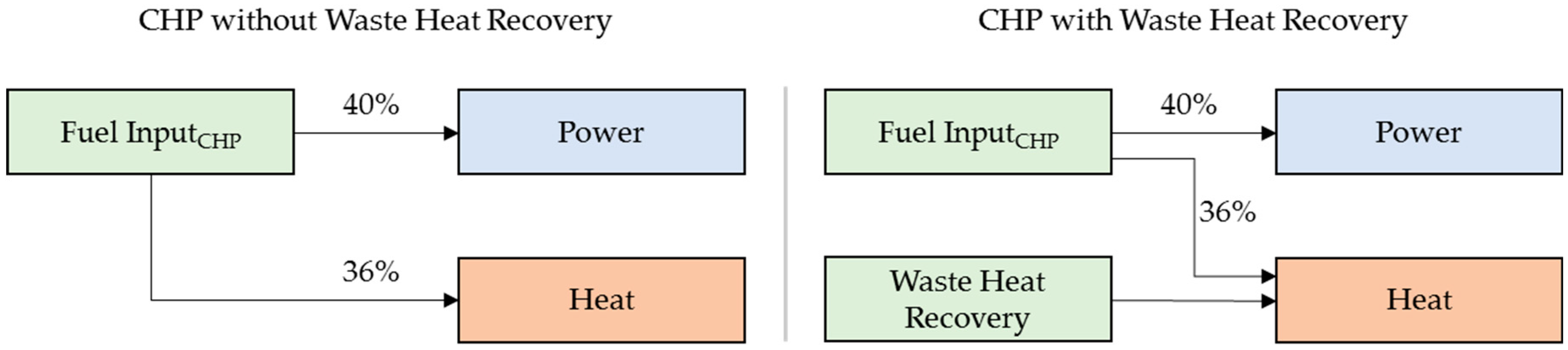 Sustainability 11 04216 g004 550