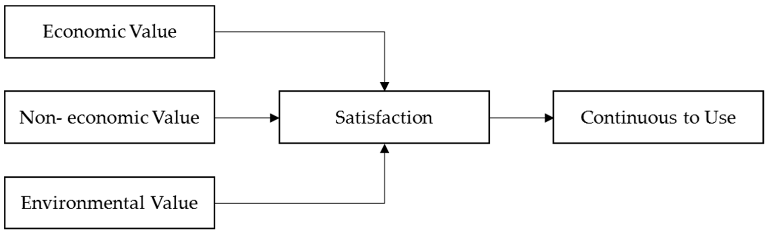 Sustainability 11 04216 g005 550