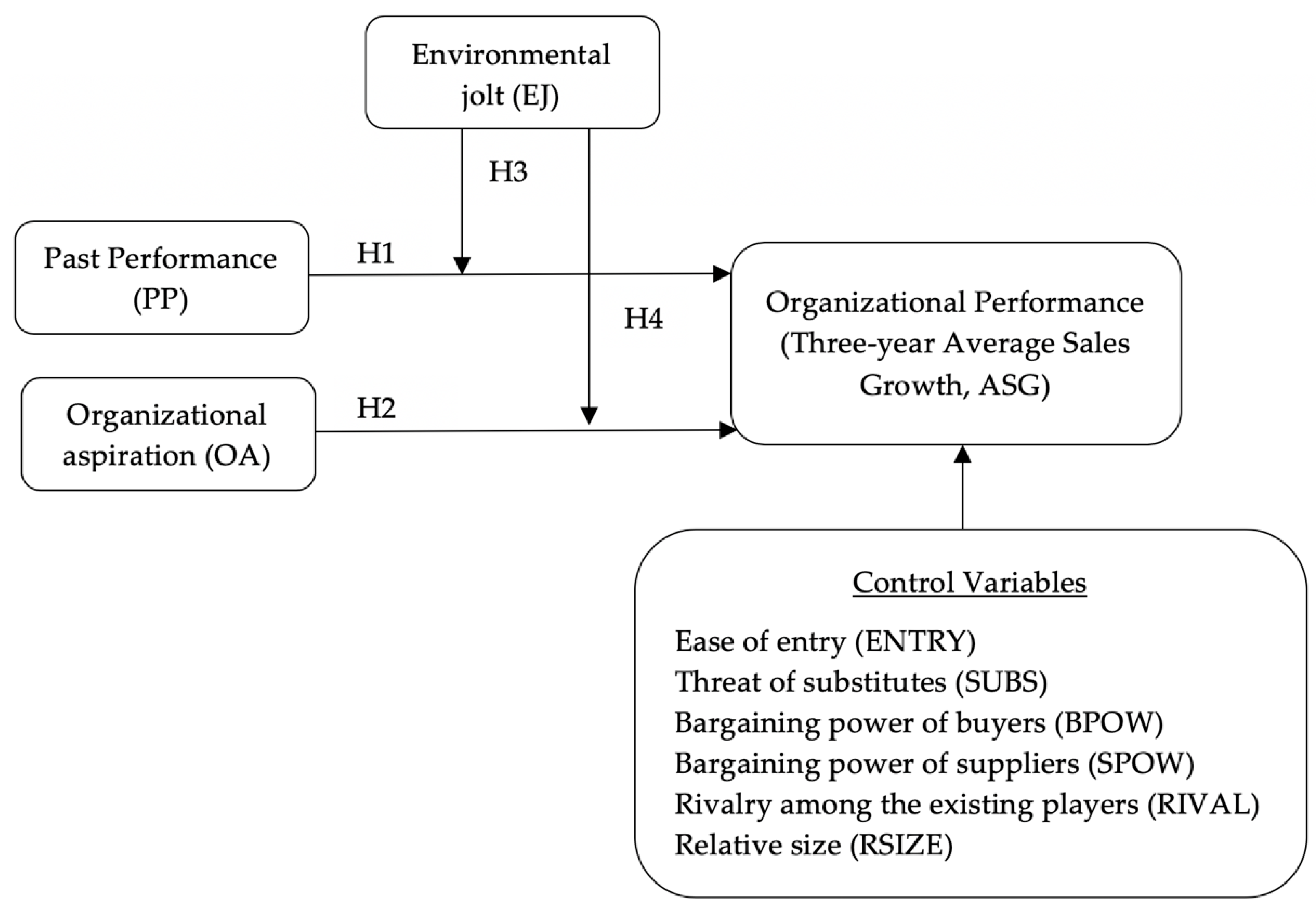 Sustainability 11 04217 g001 Sustainability 11 04217 g001
