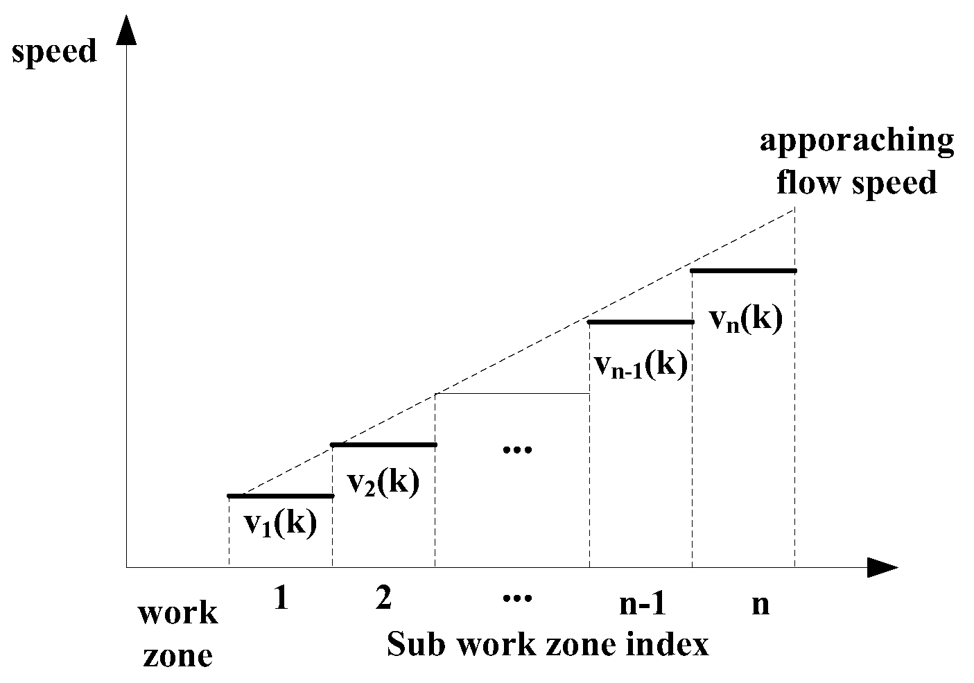 Sustainability 11 04218 g002