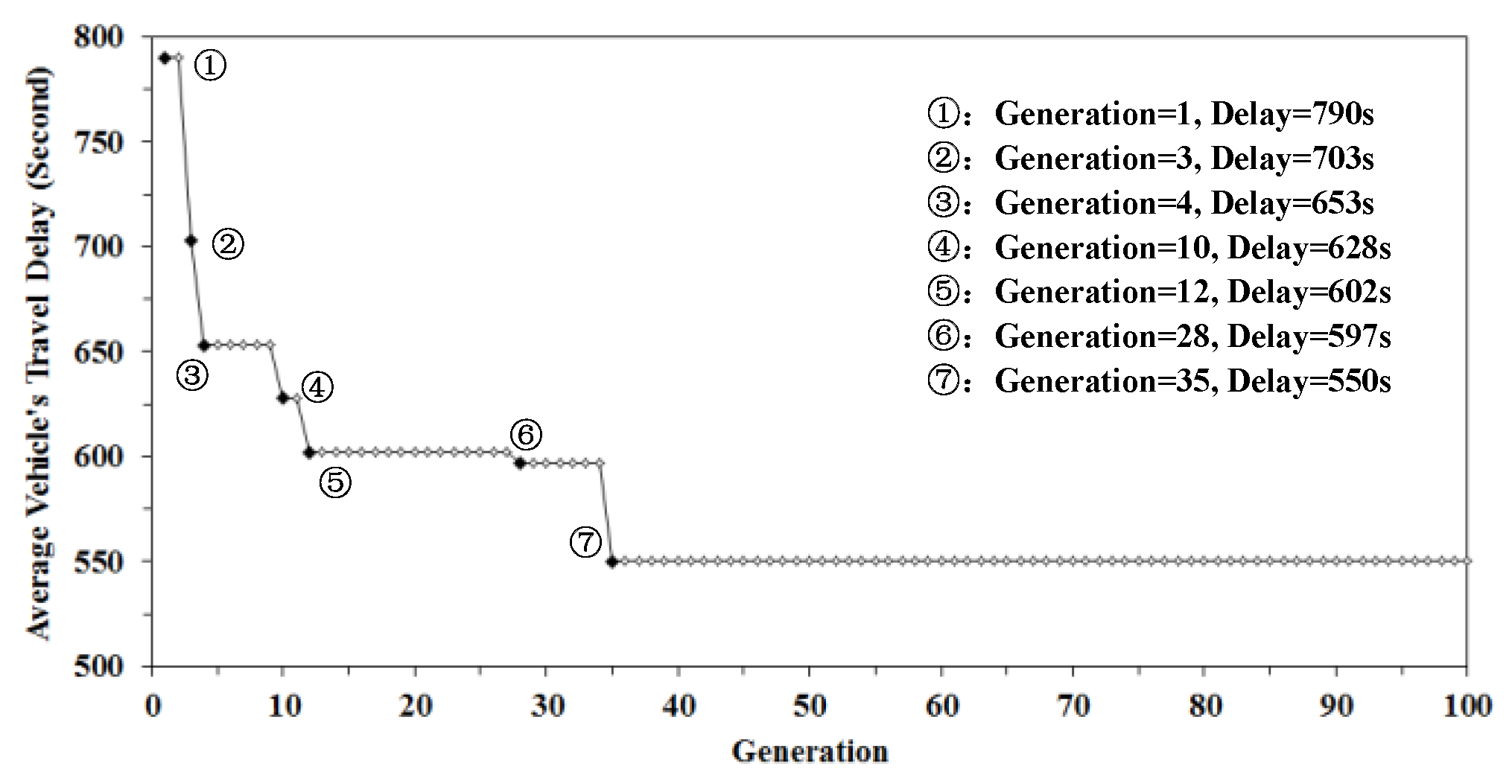 Sustainability 11 04218 g005