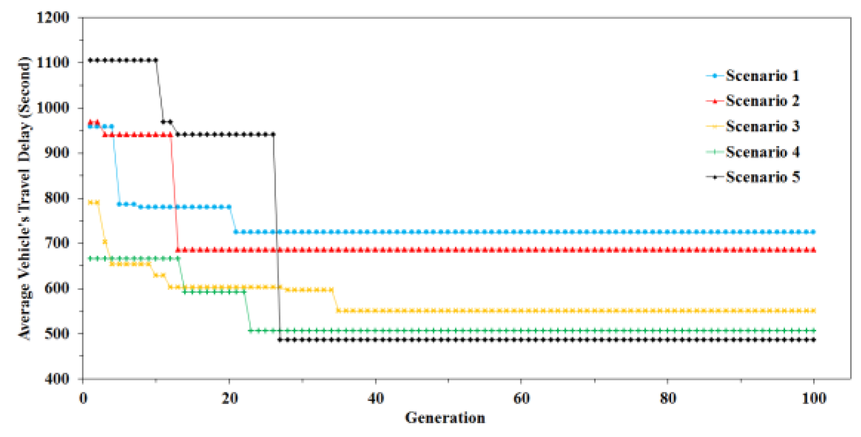 Sustainability 11 04218 g006