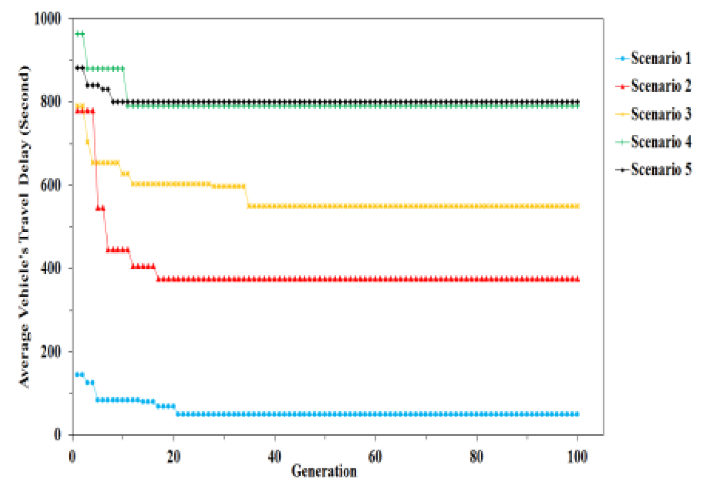 Sustainability 11 04218 g007