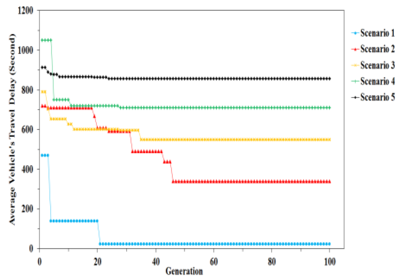 Sustainability 11 04218 g008