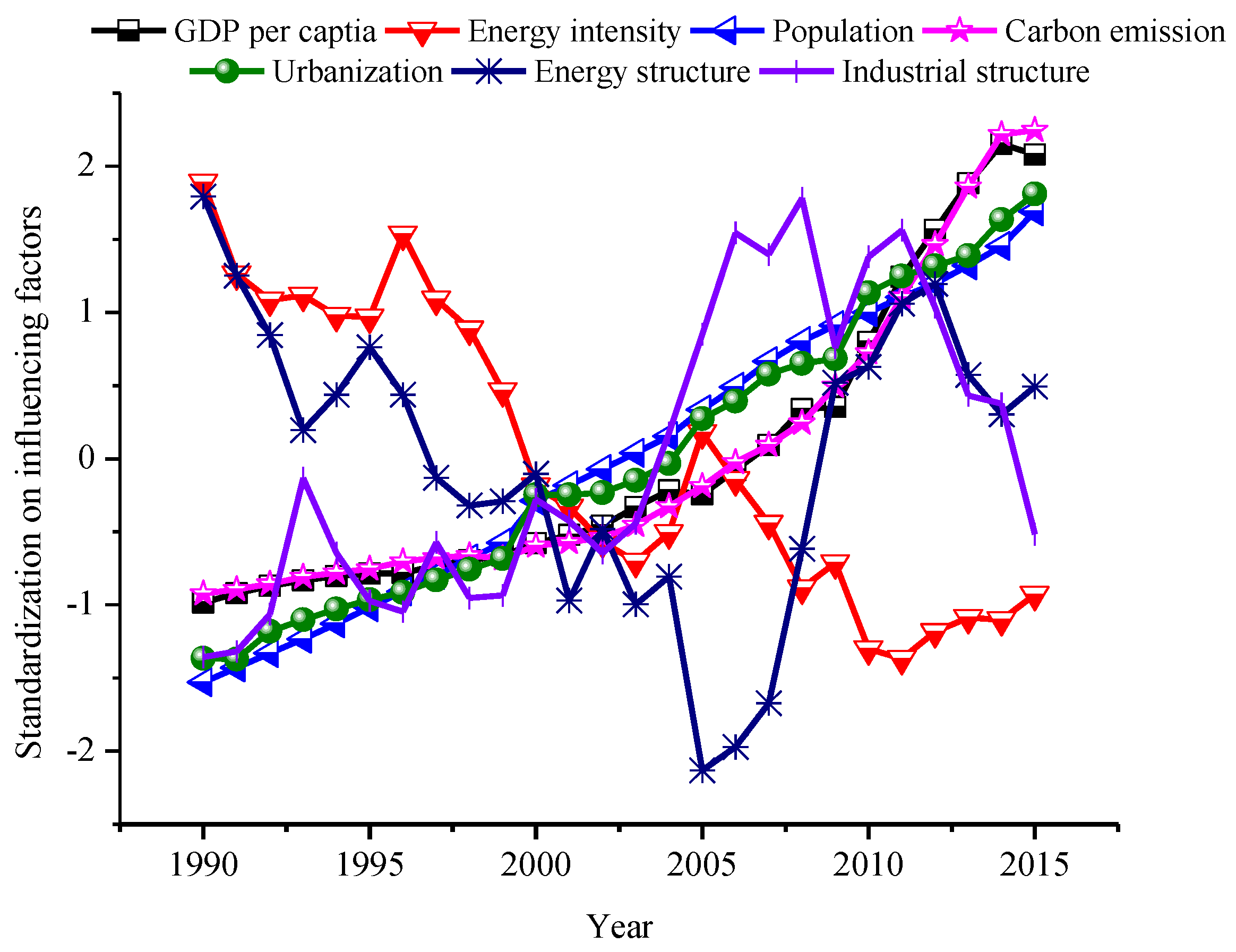 Sustainability 11 04220 g003