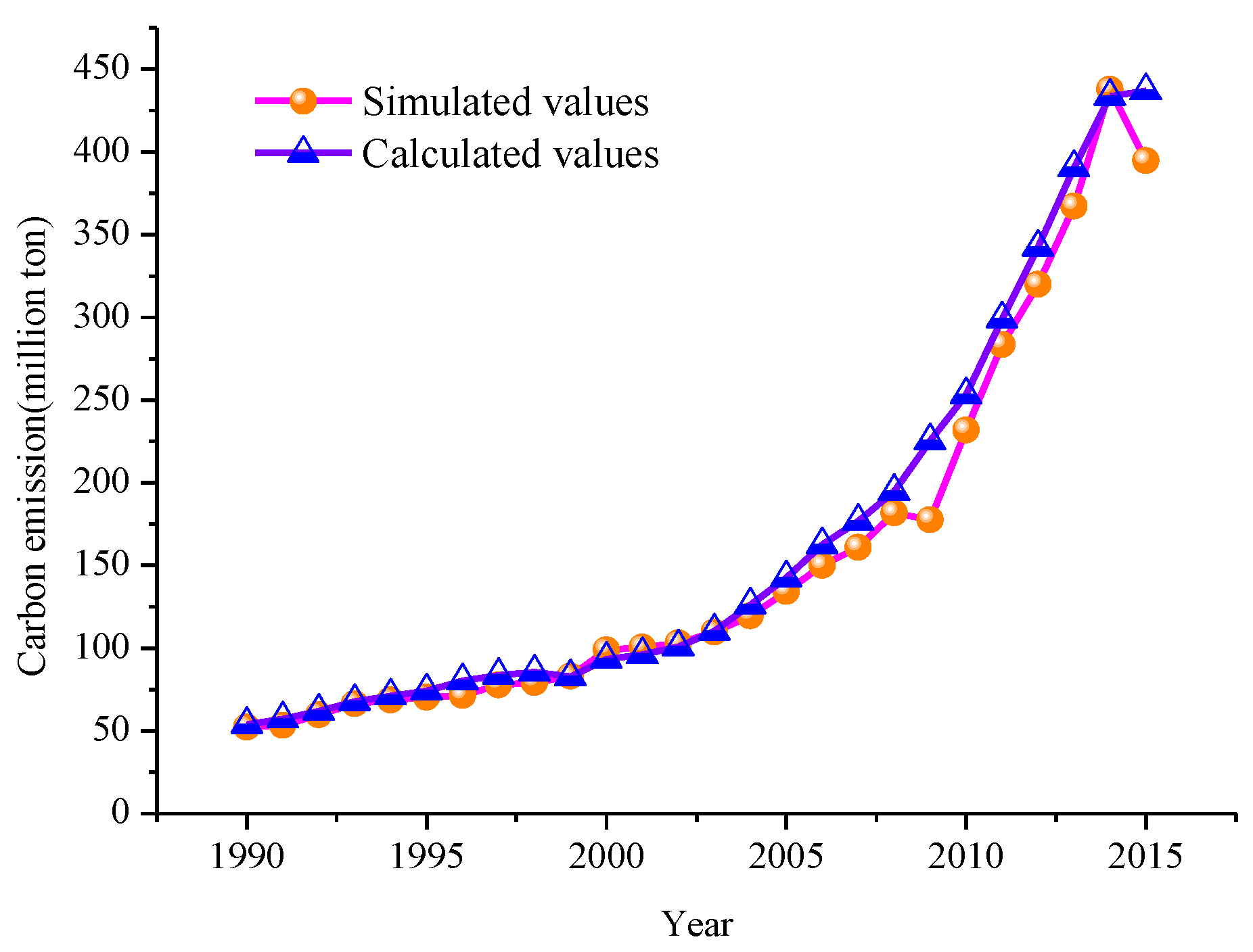 Sustainability 11 04220 g004