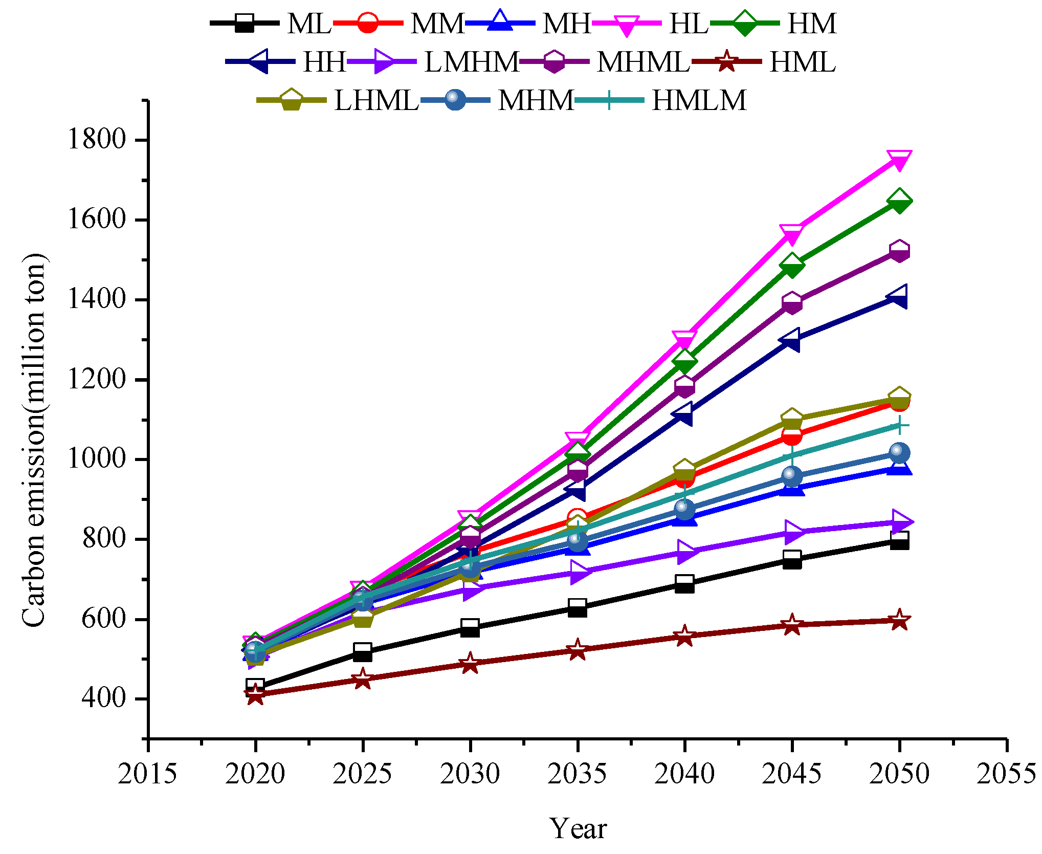 Sustainability 11 04220 g006