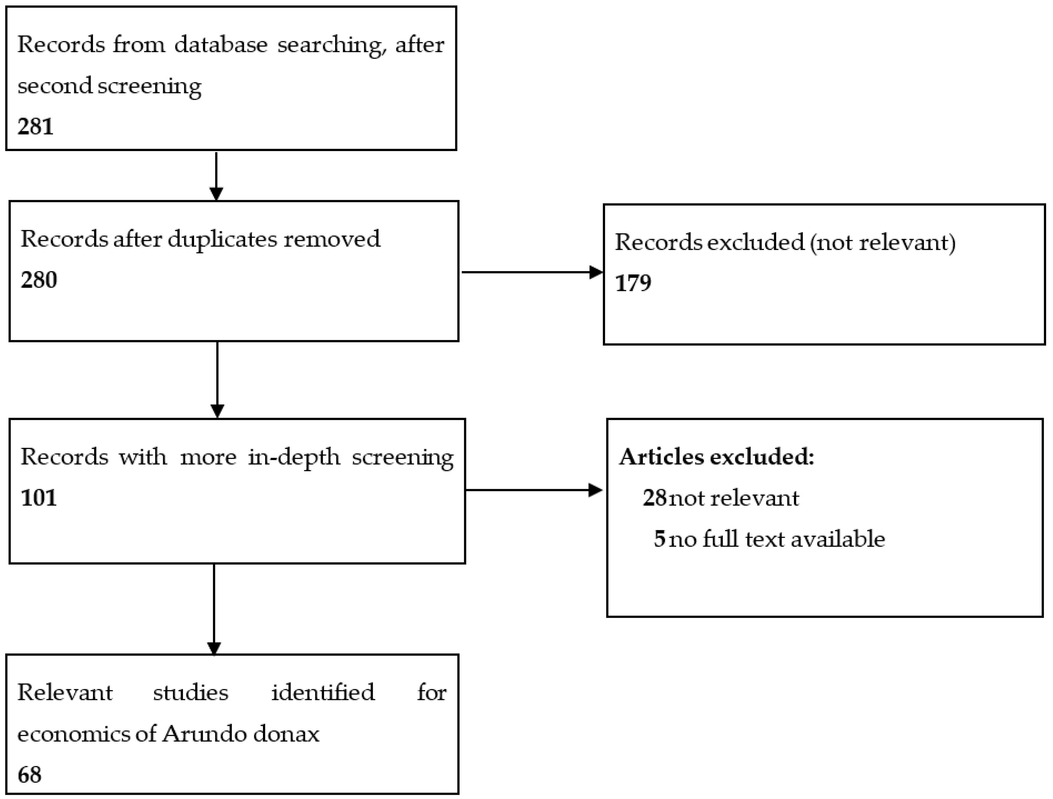 Sustainability 11 04225 g001