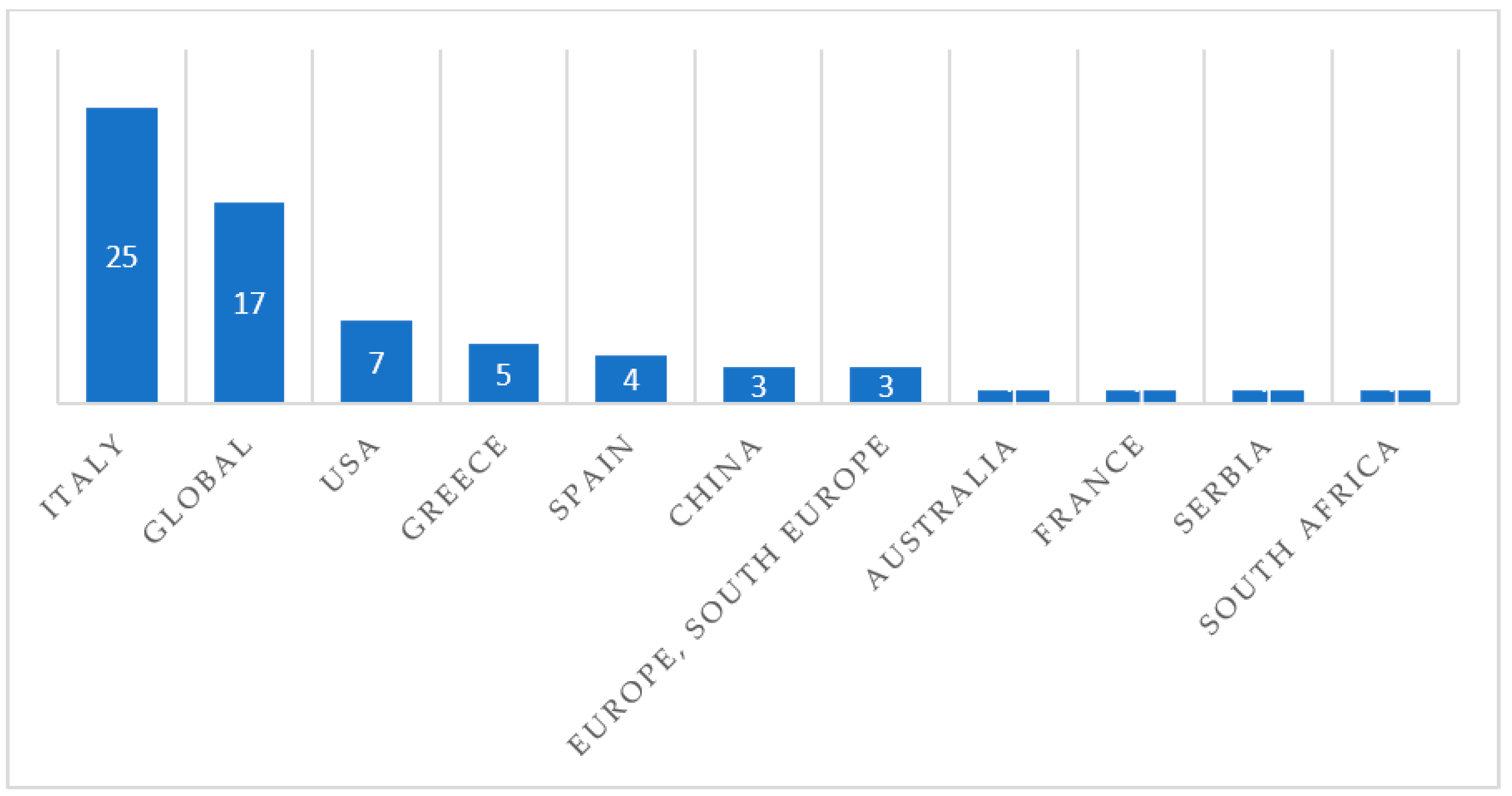 Sustainability 11 04225 g003