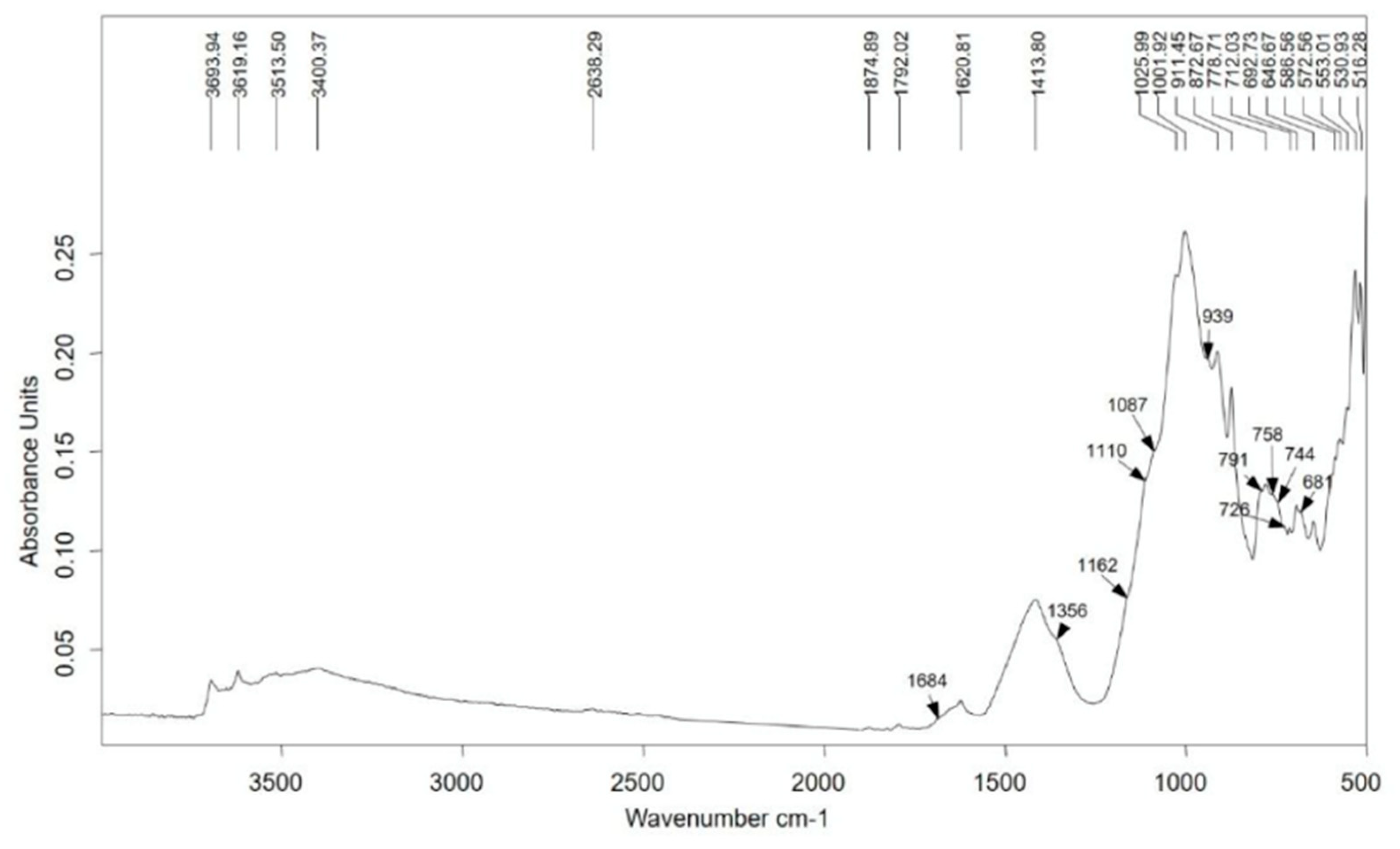 Sustainability 11 04227 g005