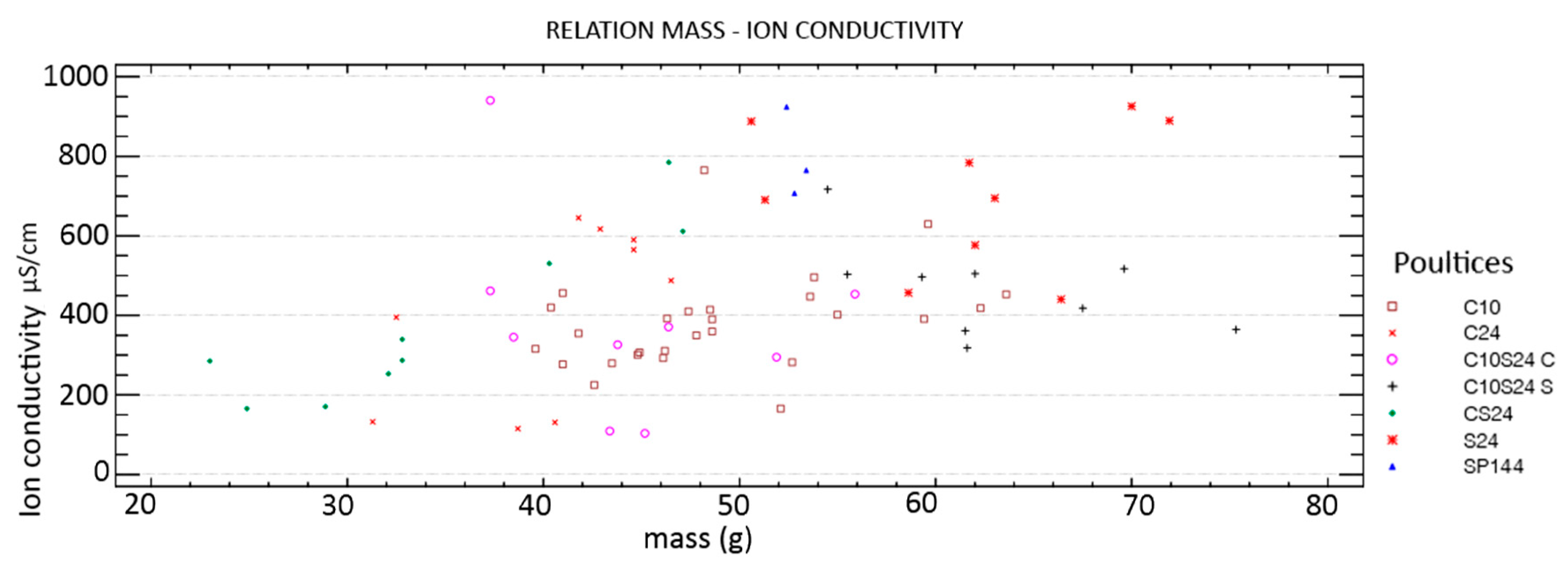 Sustainability 11 04227 g008